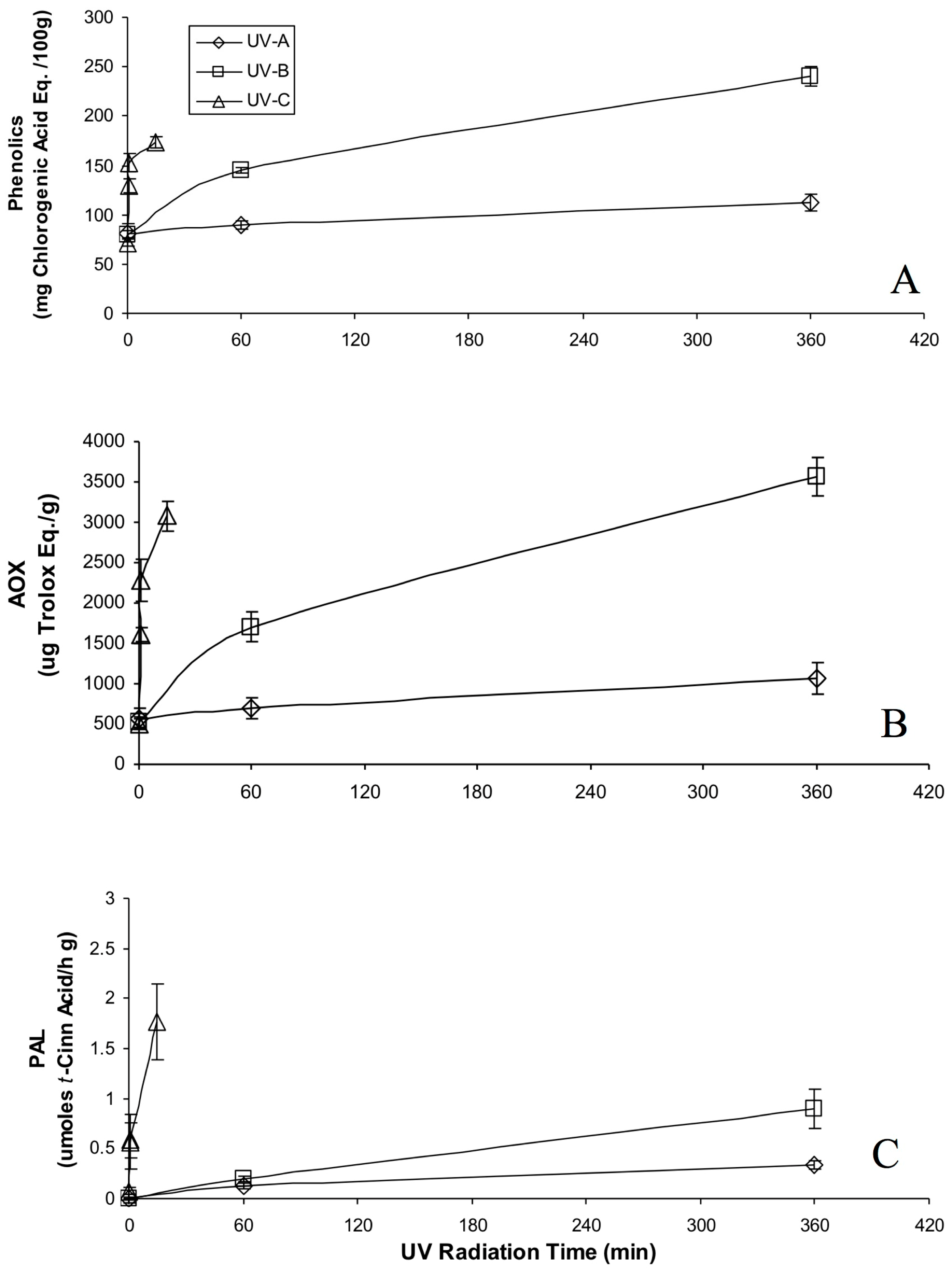 Molecules 22 00668 g002