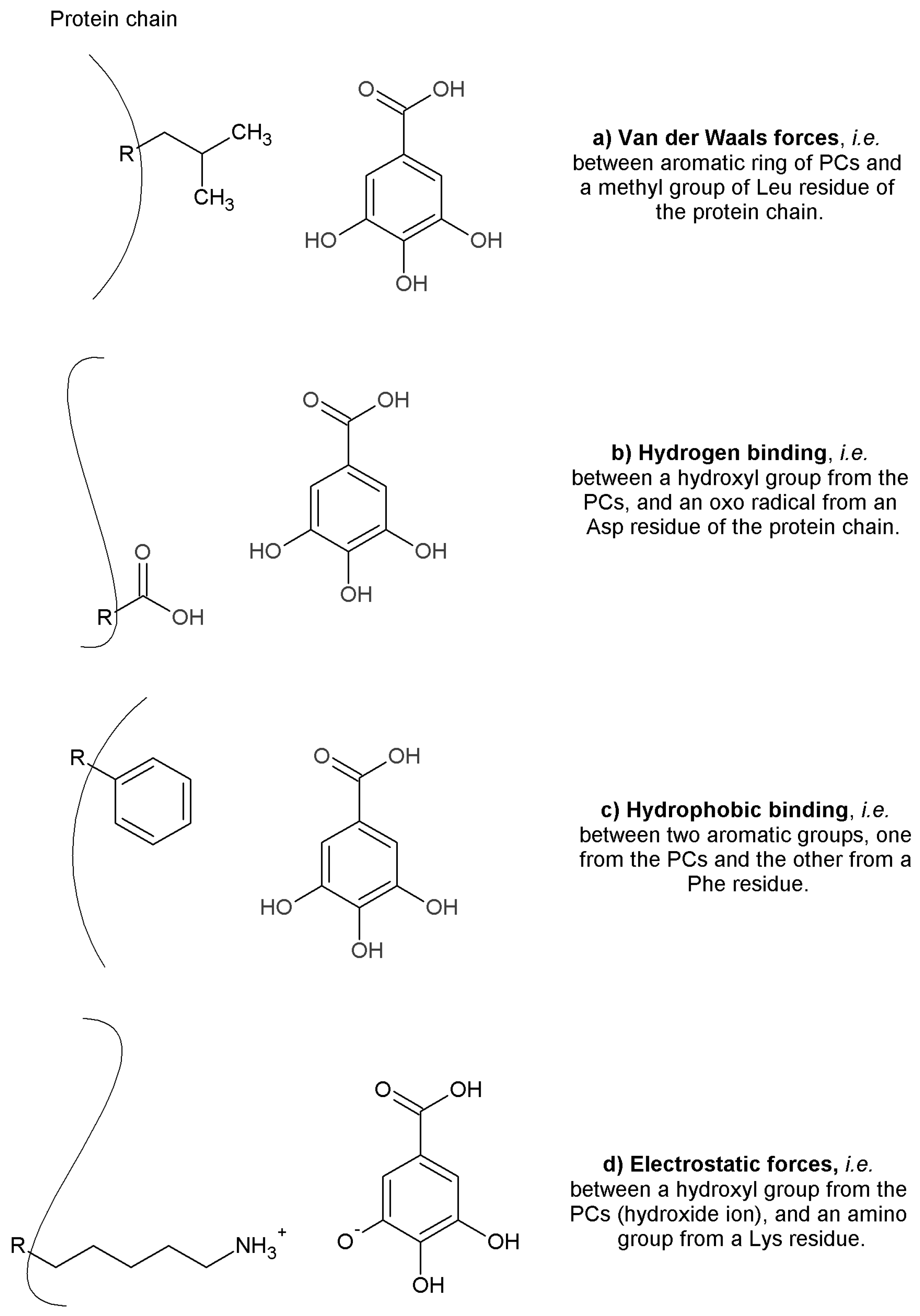 Molecules 22 00669 g004