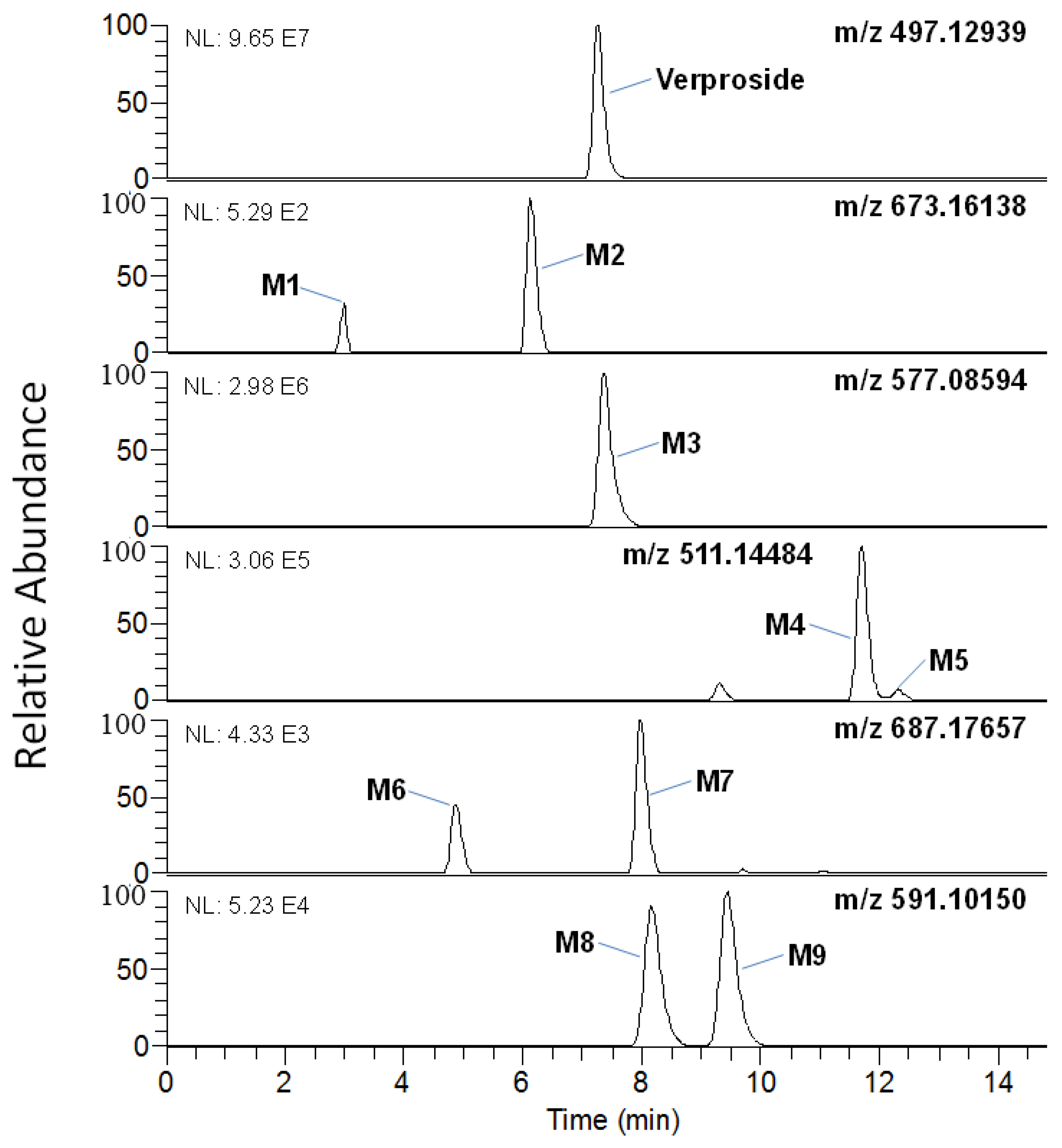 Molecules 22 00670 g001
