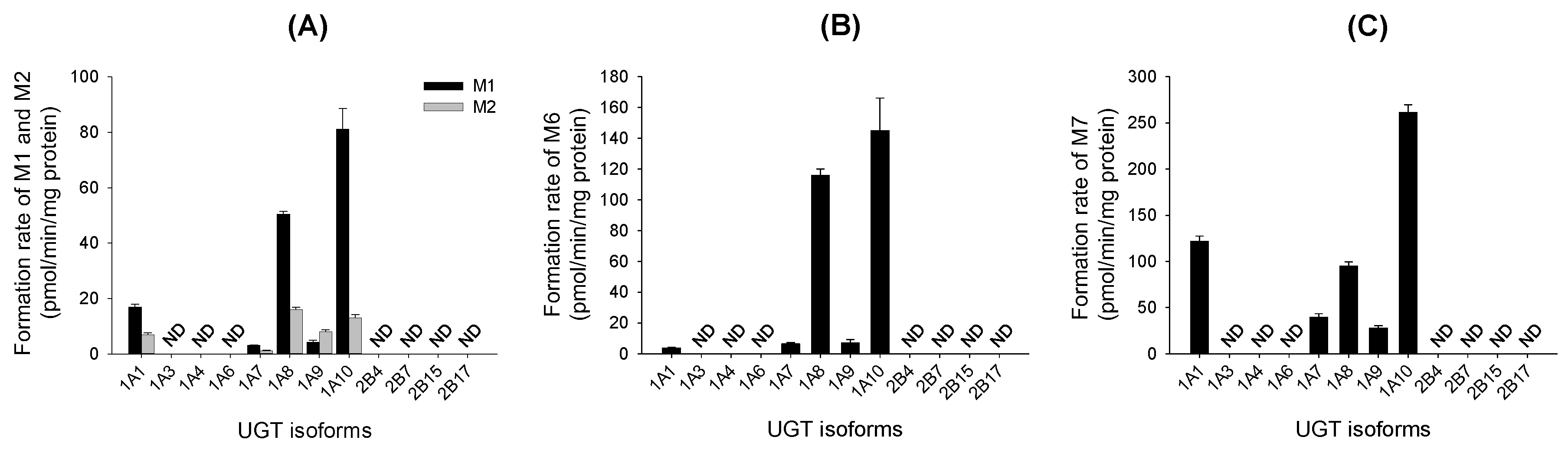 Molecules 22 00670 g003