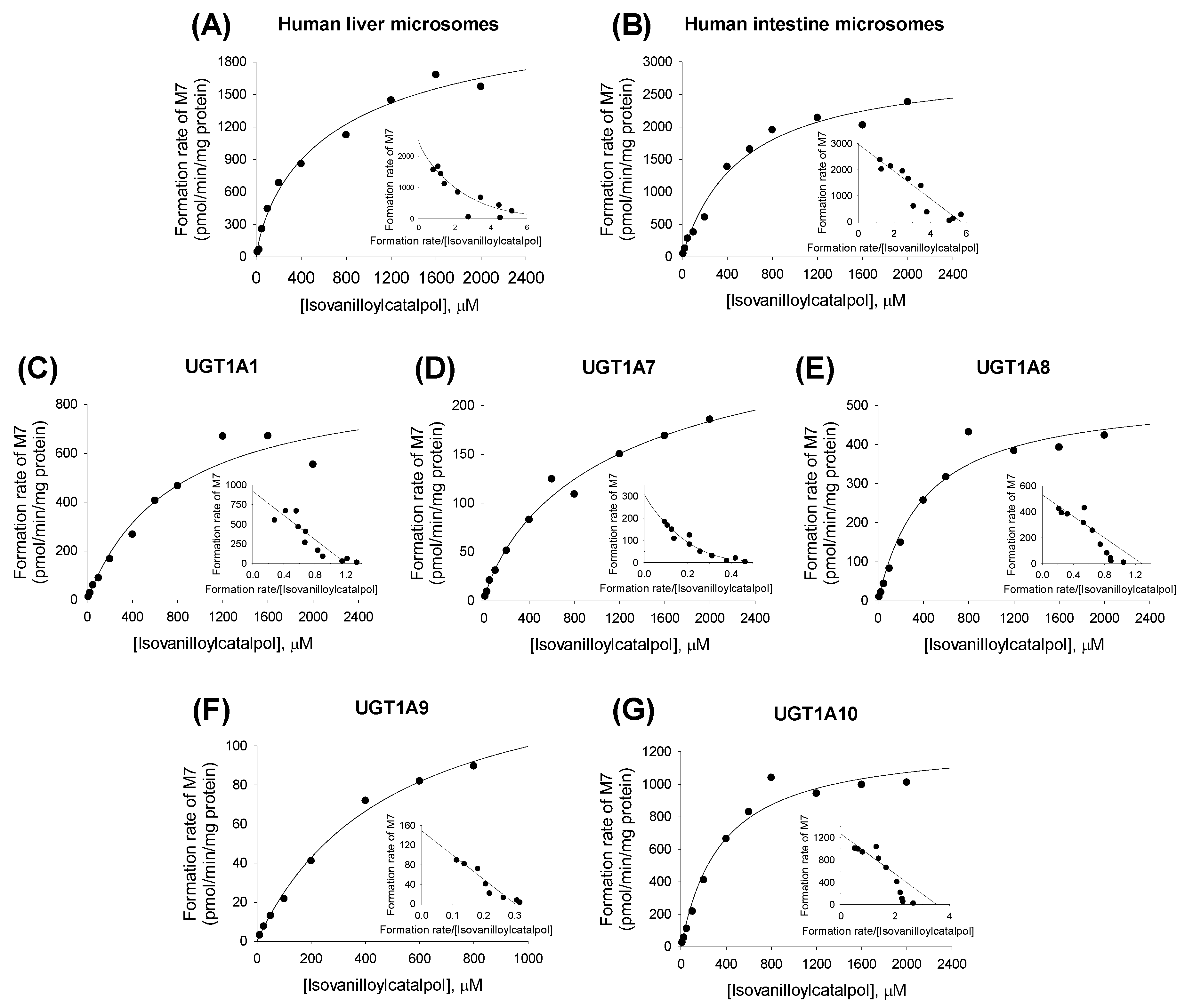 Molecules 22 00670 g006