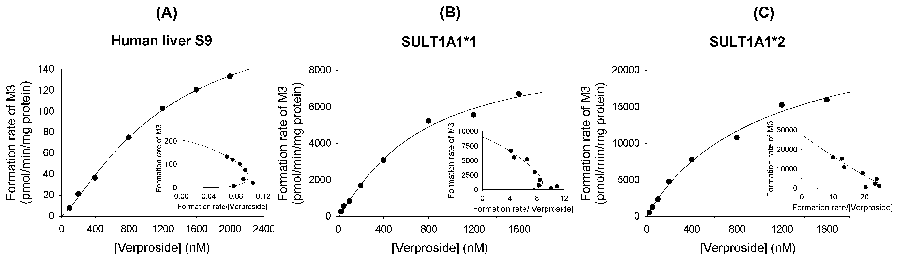 Molecules 22 00670 g008