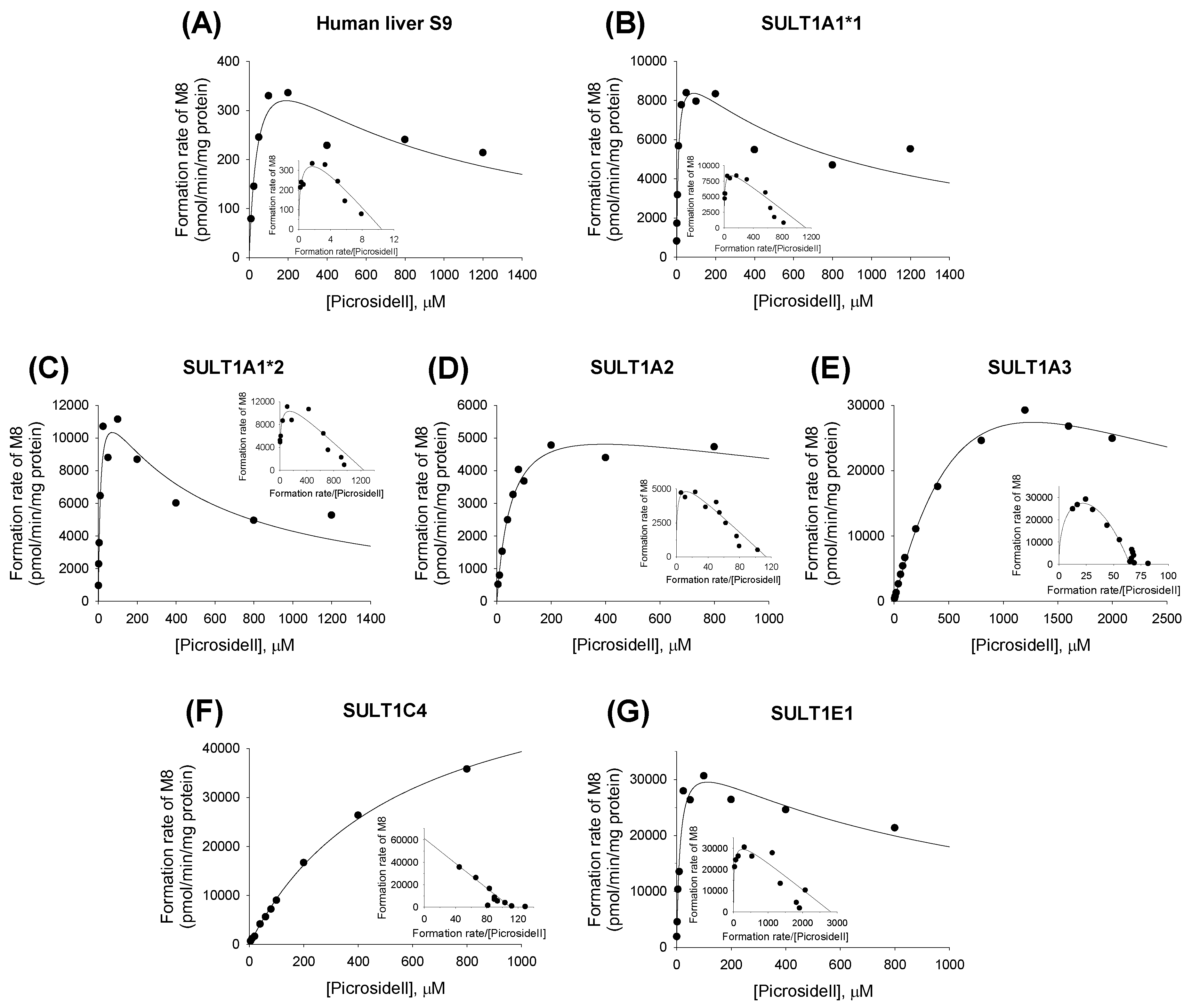 Molecules 22 00670 g010