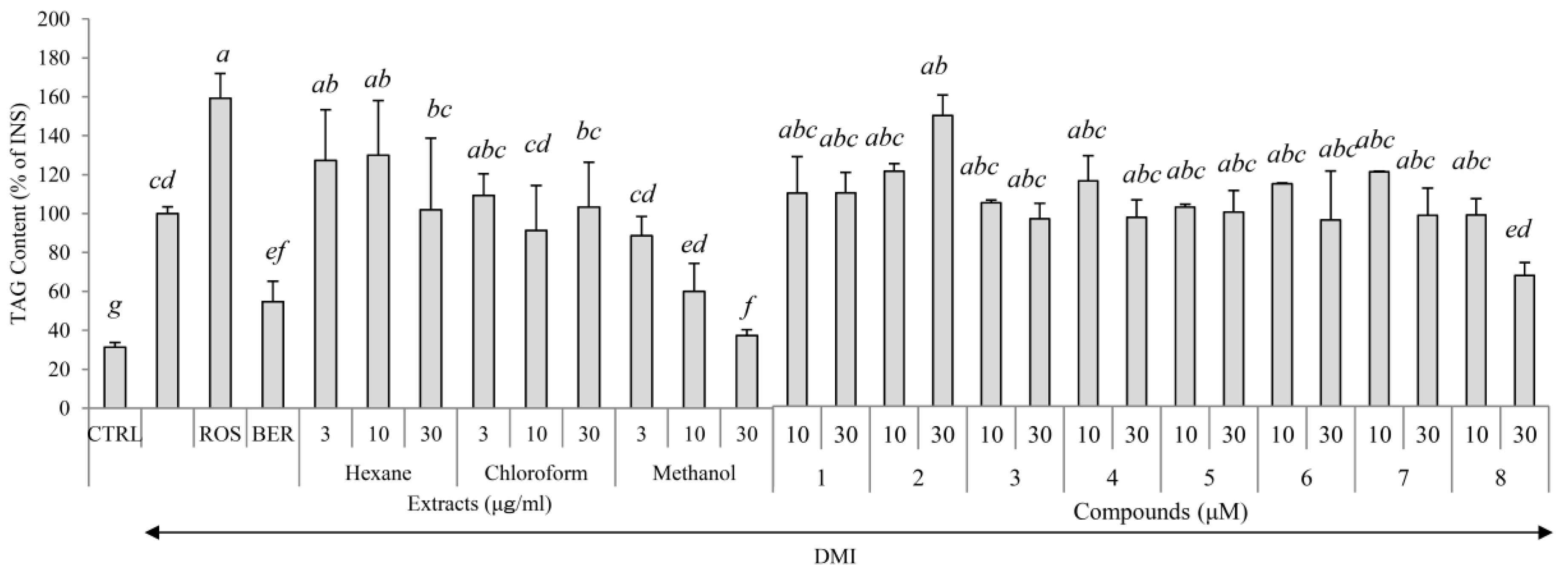 Molecules 22 00671 g002