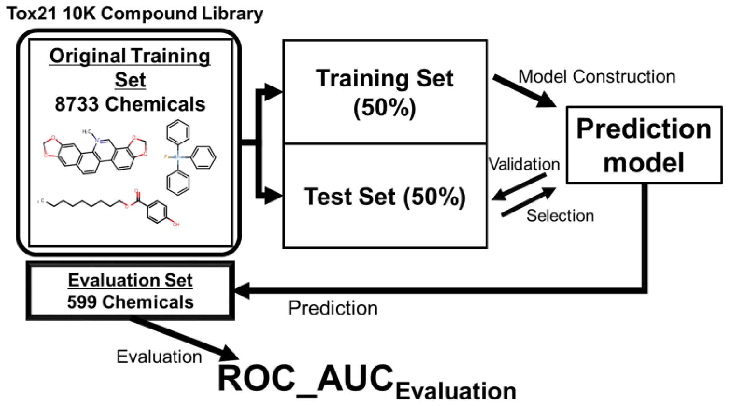 Molecules 22 00675 g001