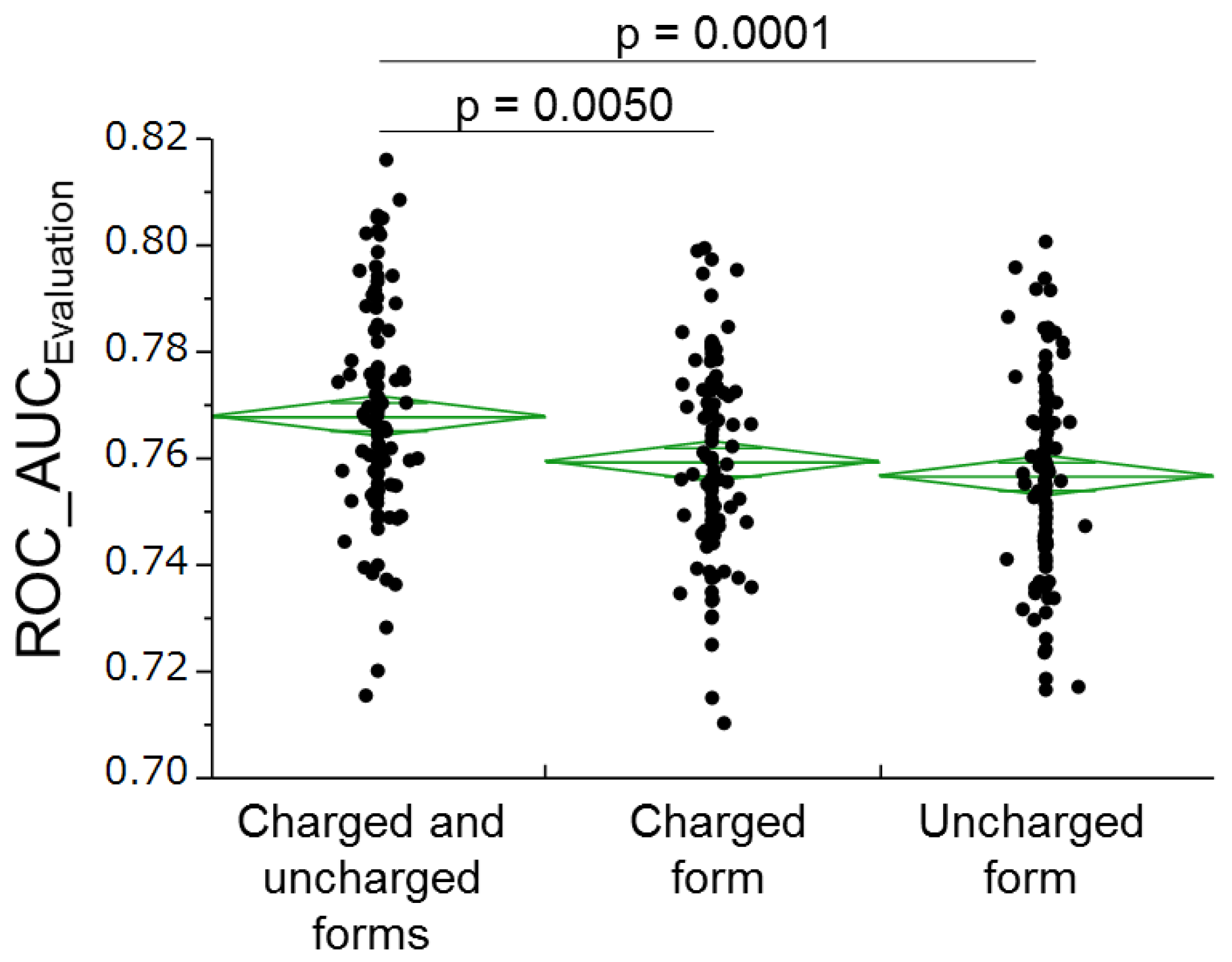 Molecules 22 00675 g002