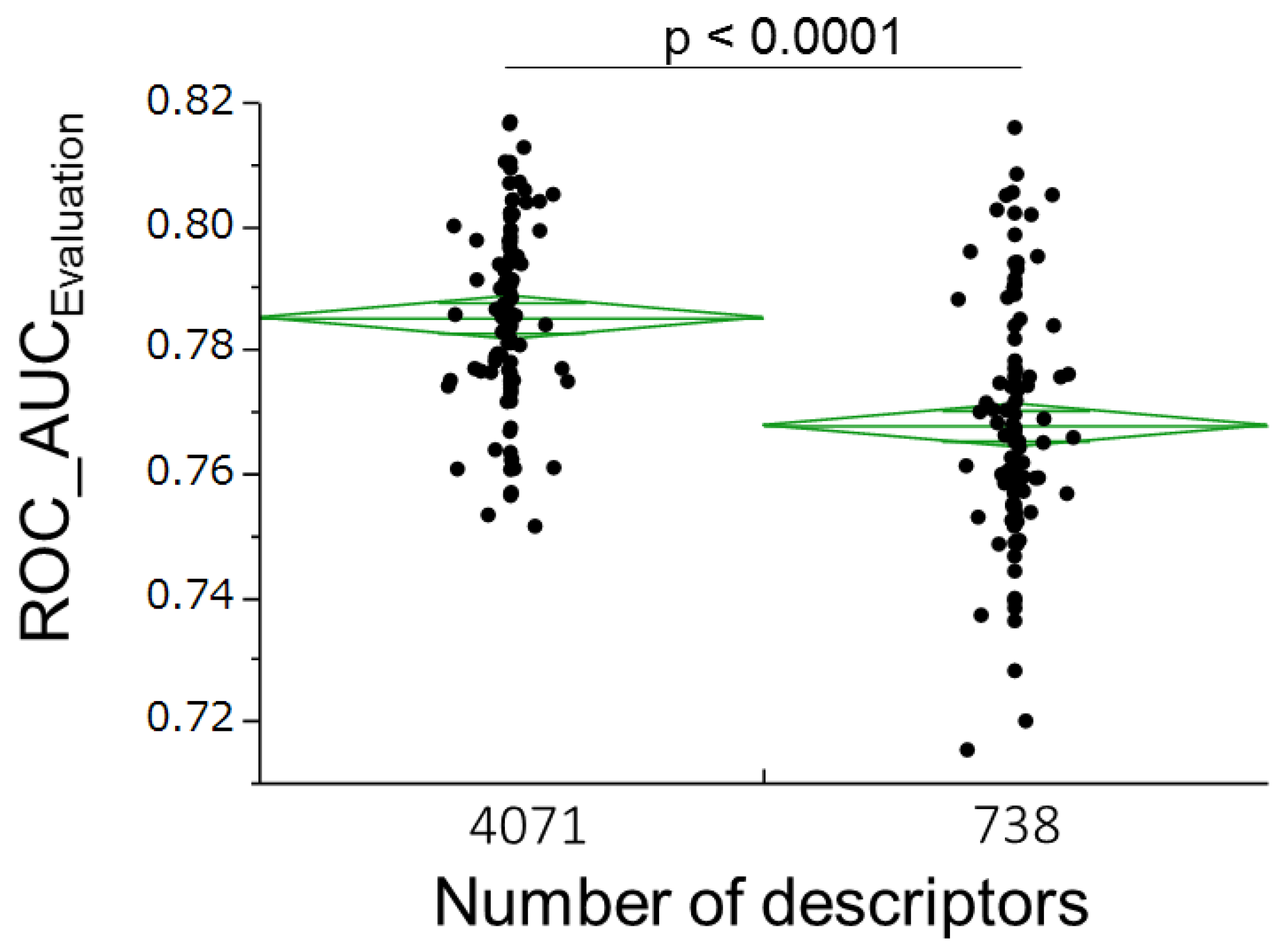 Molecules 22 00675 g003