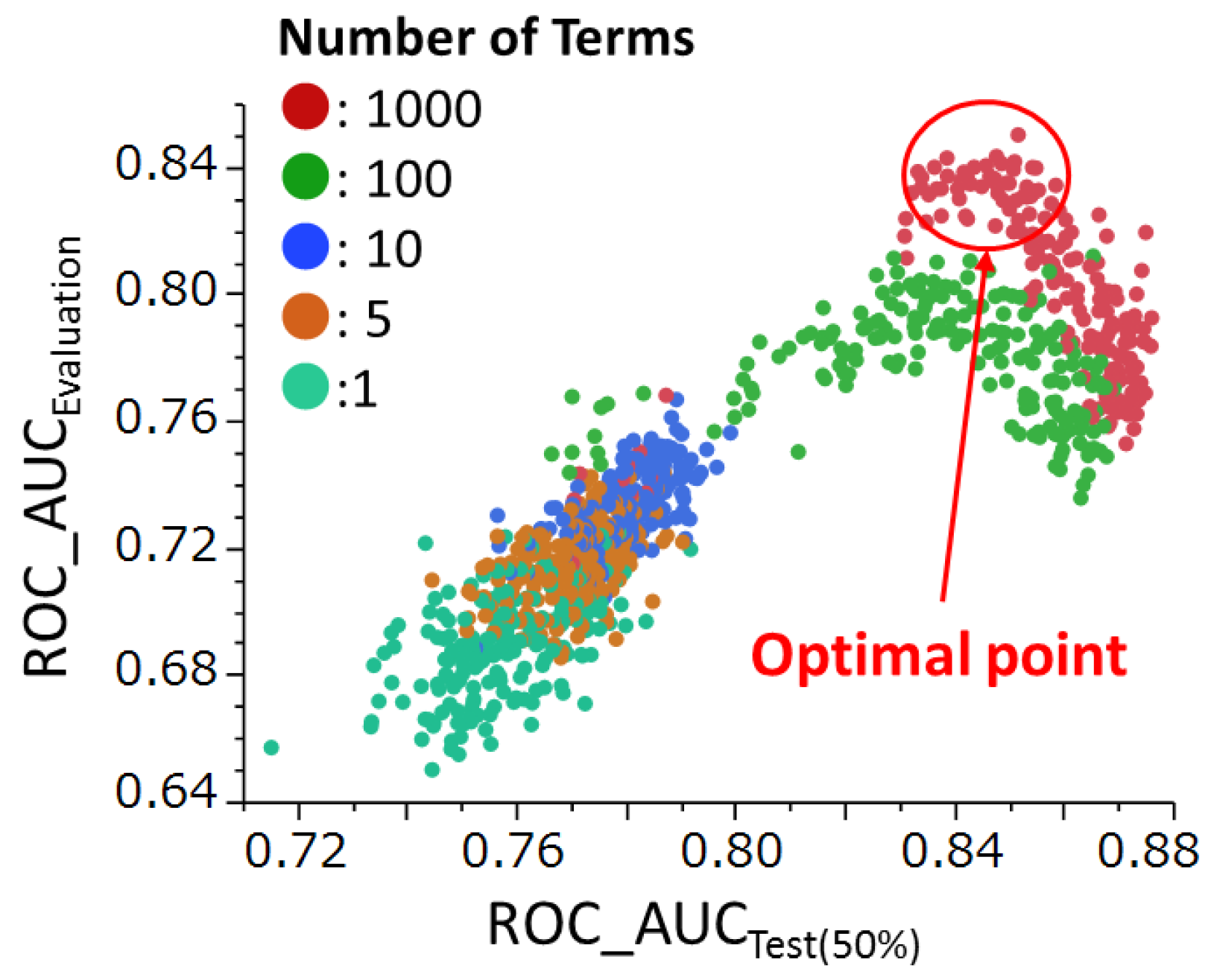 Molecules 22 00675 g004