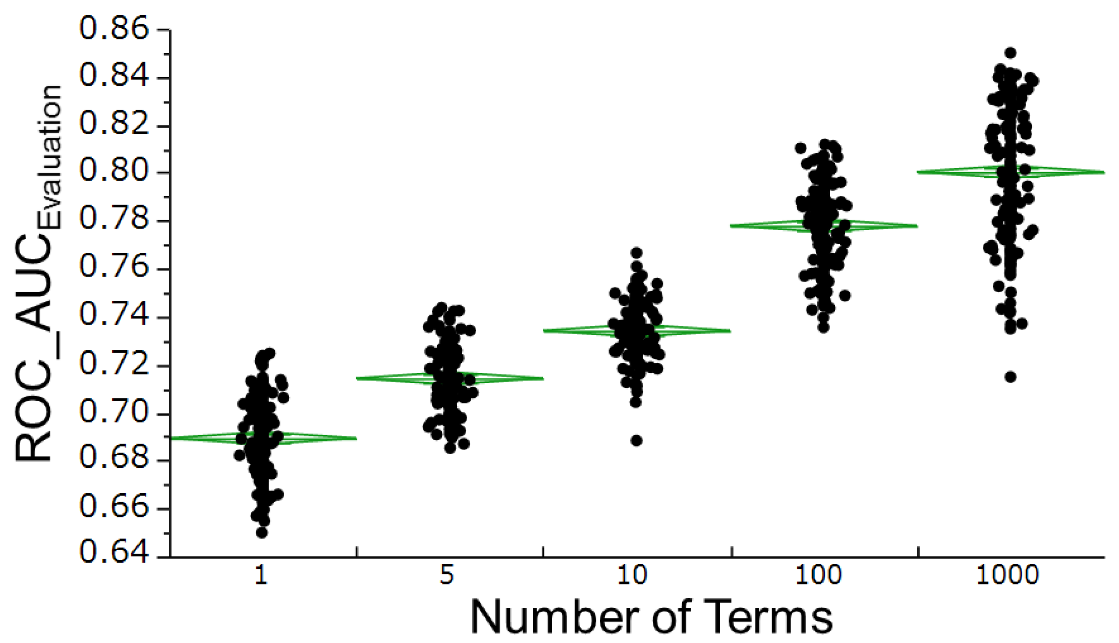 Molecules 22 00675 g005