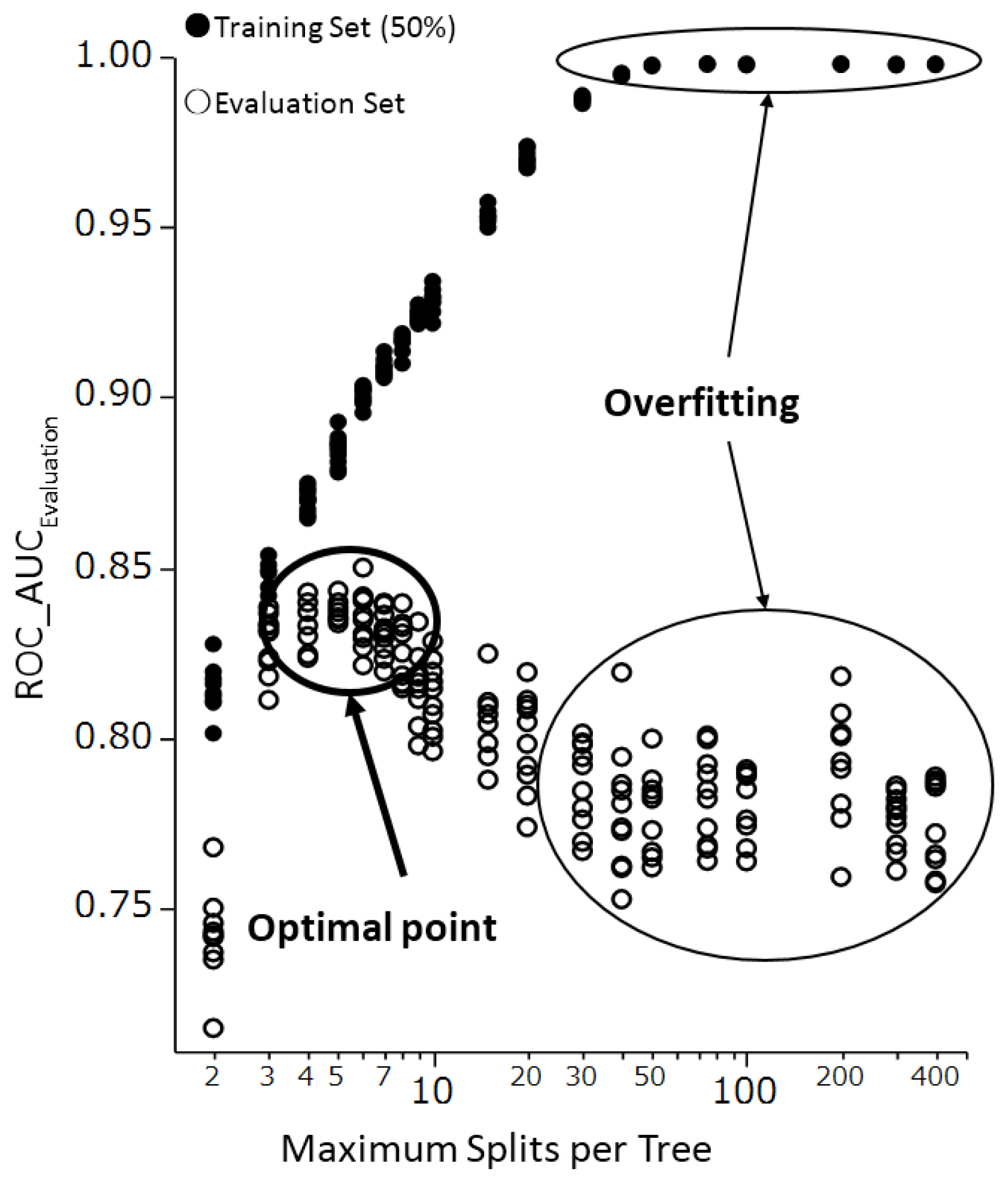 Molecules 22 00675 g006