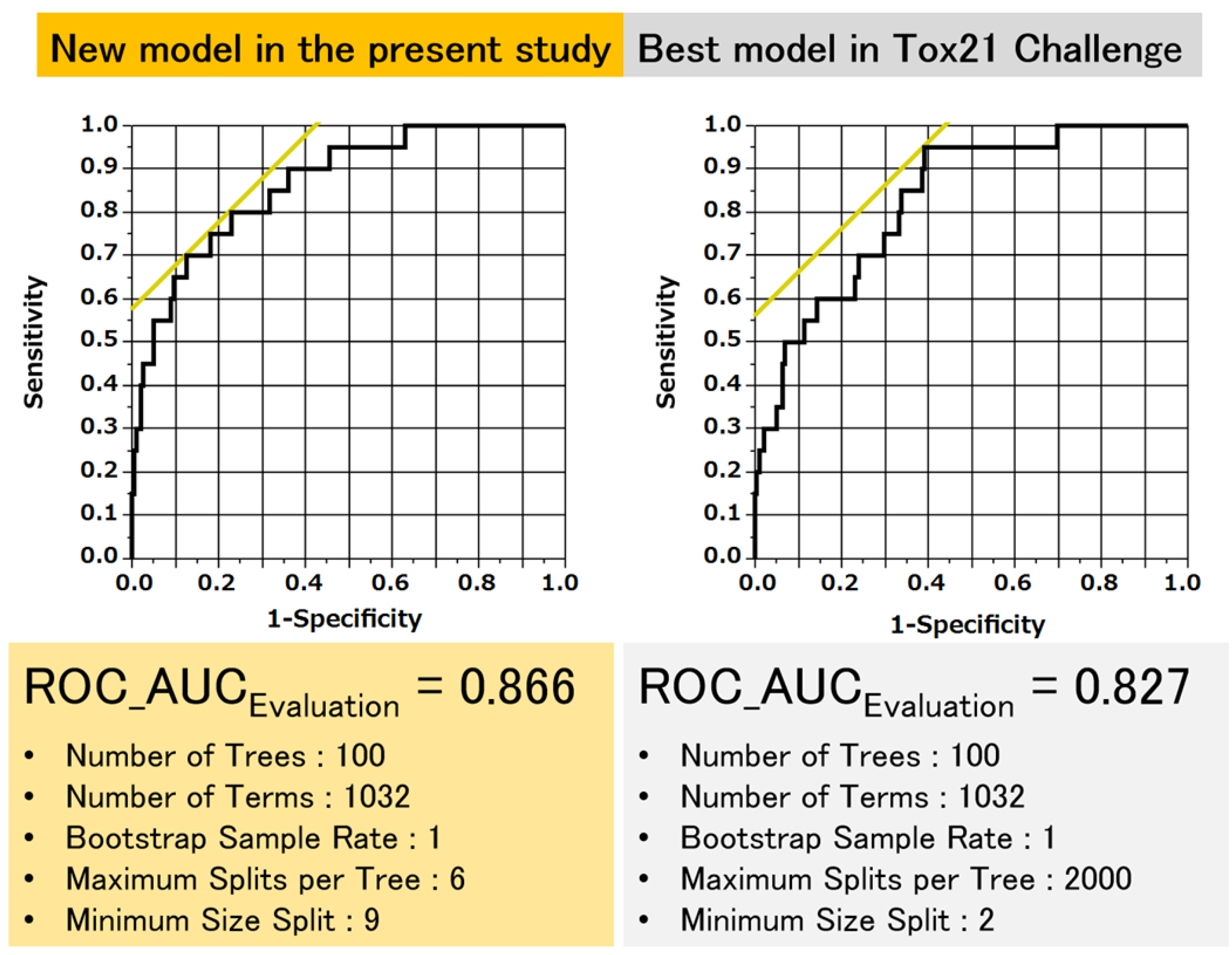 Molecules 22 00675 g007