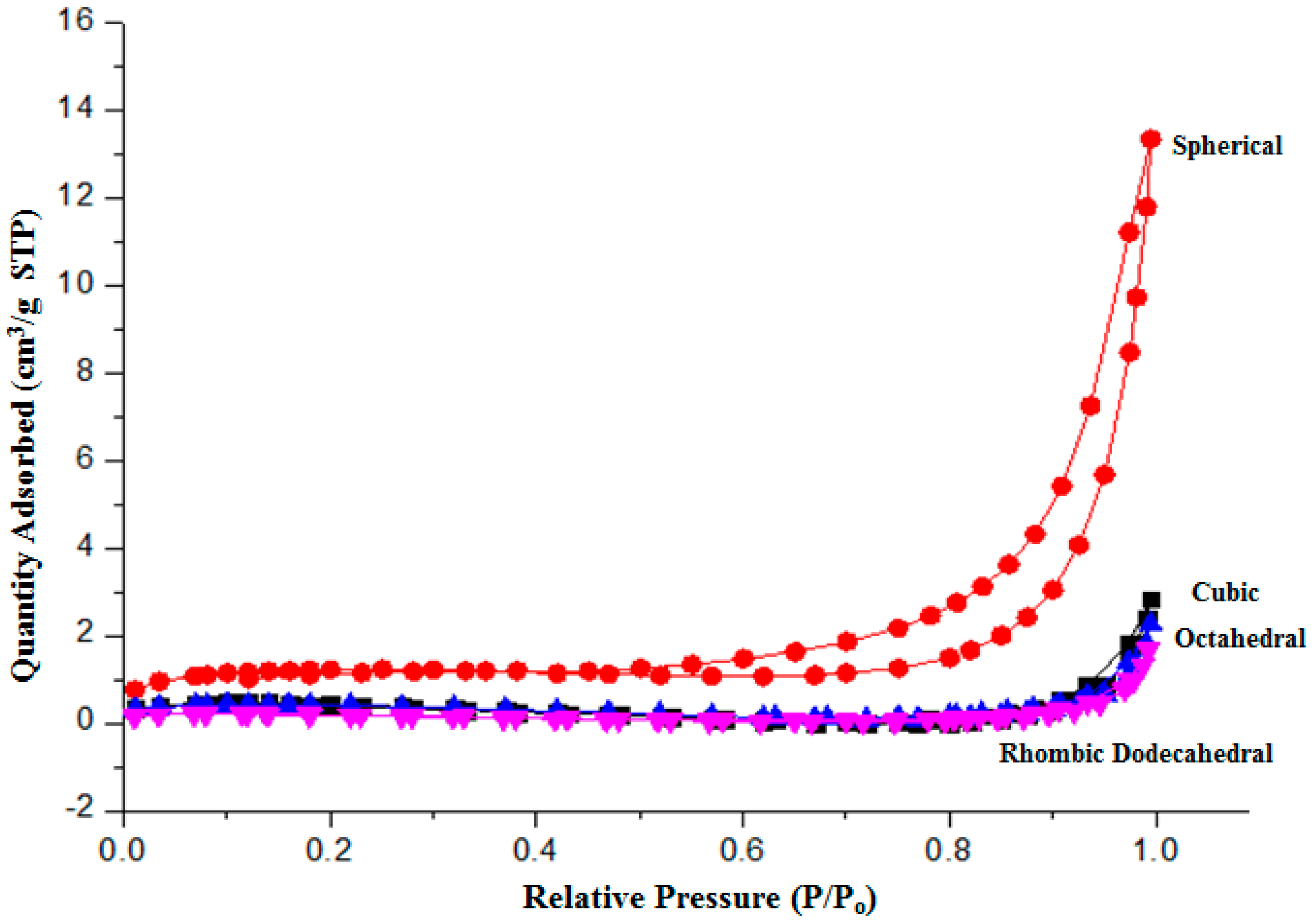 Molecules 22 00677 g005