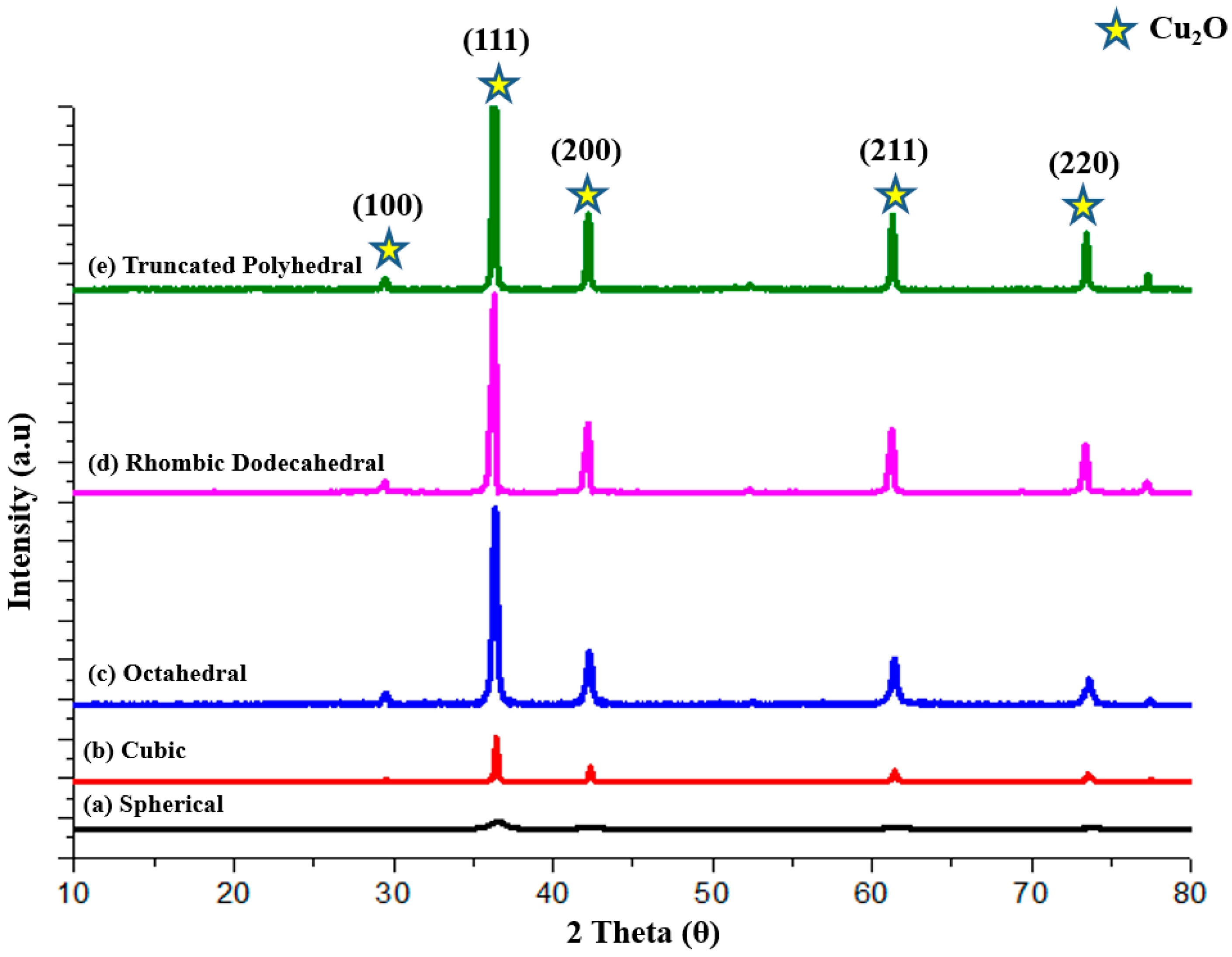 Molecules 22 00677 g006