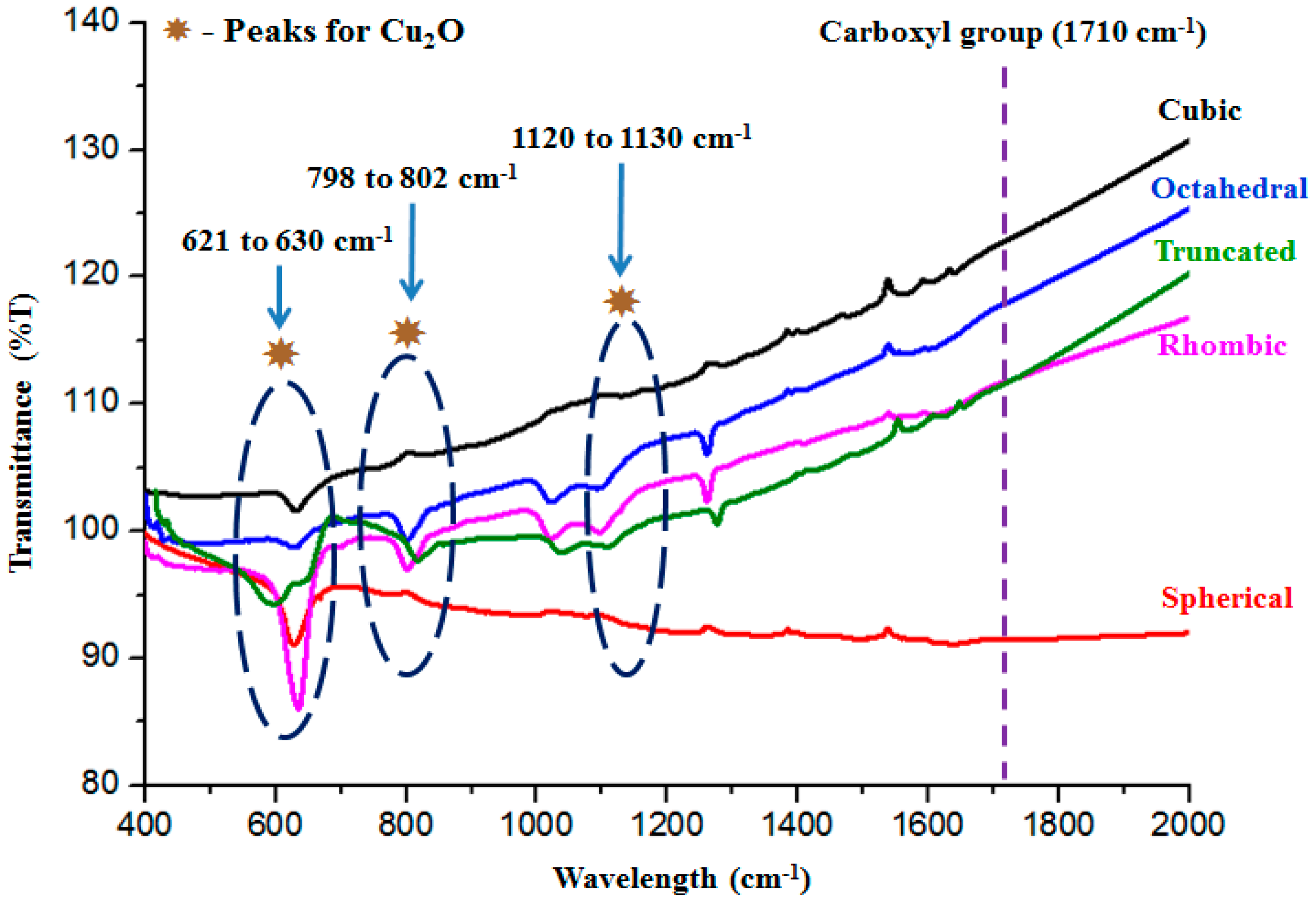 Molecules 22 00677 g007