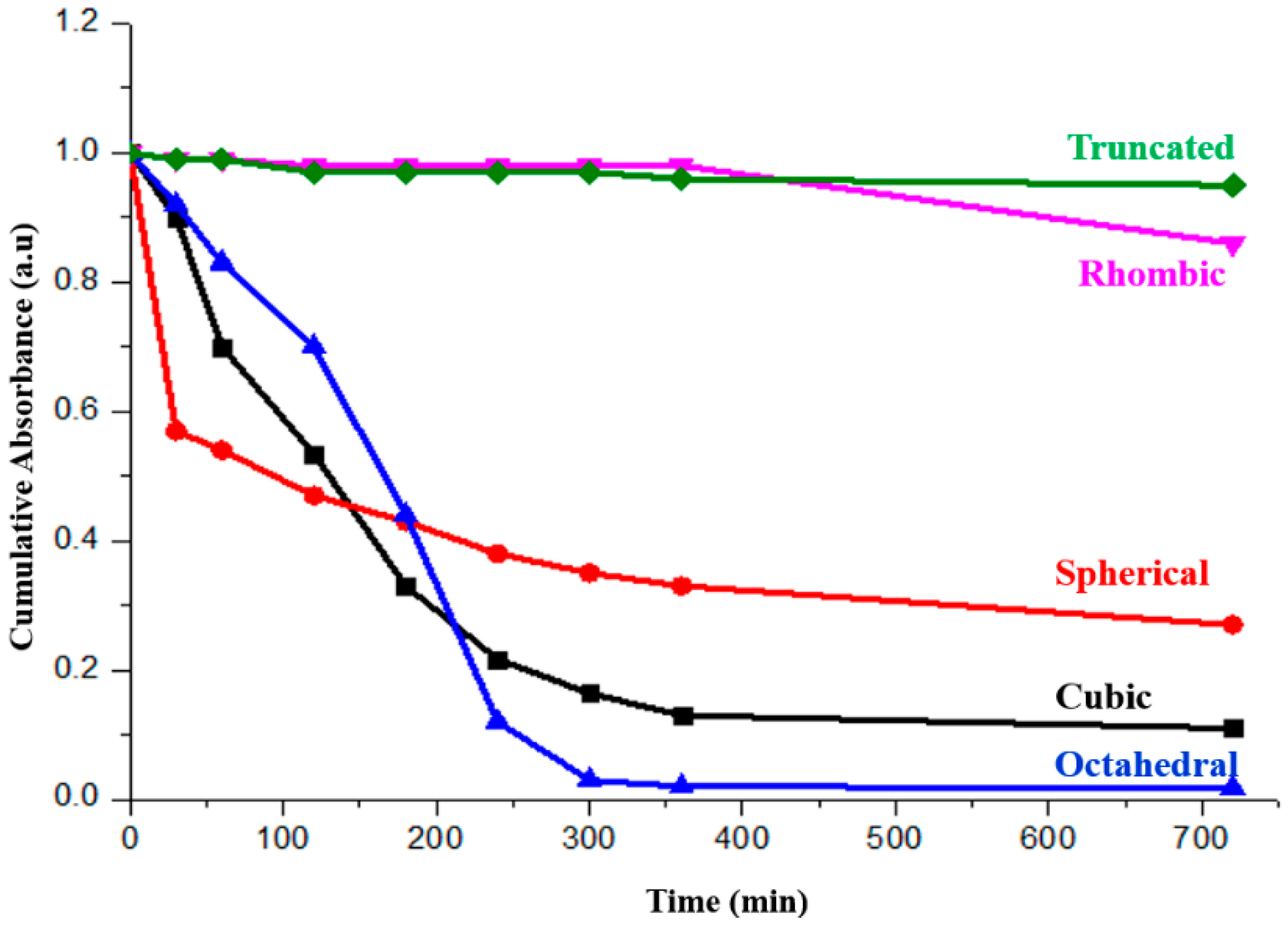 Molecules 22 00677 g008
