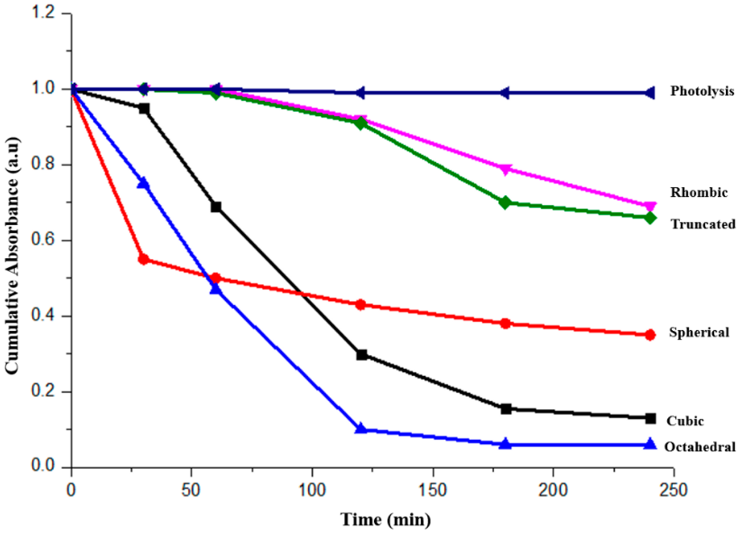 Molecules 22 00677 g010