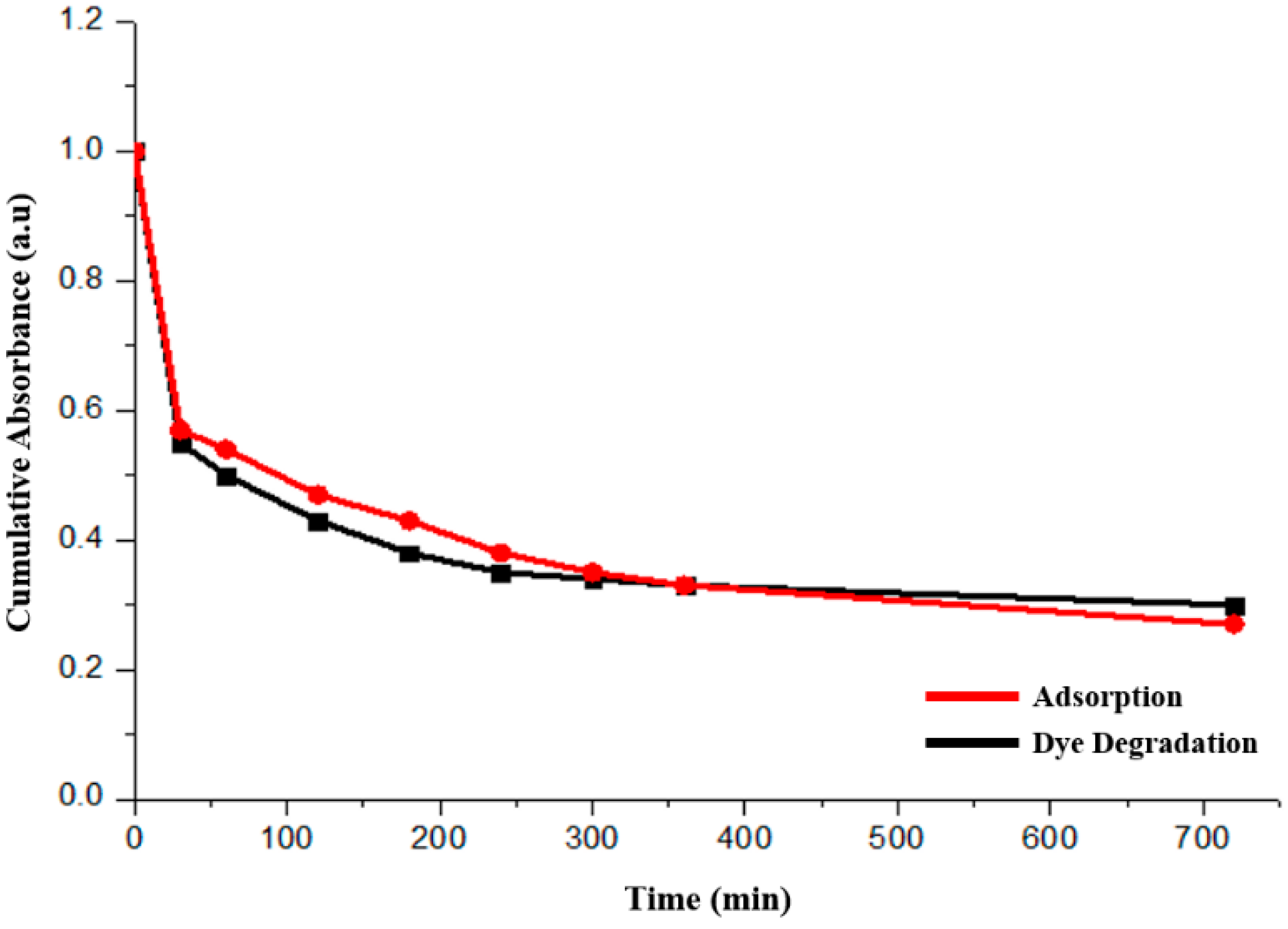 Molecules 22 00677 g011