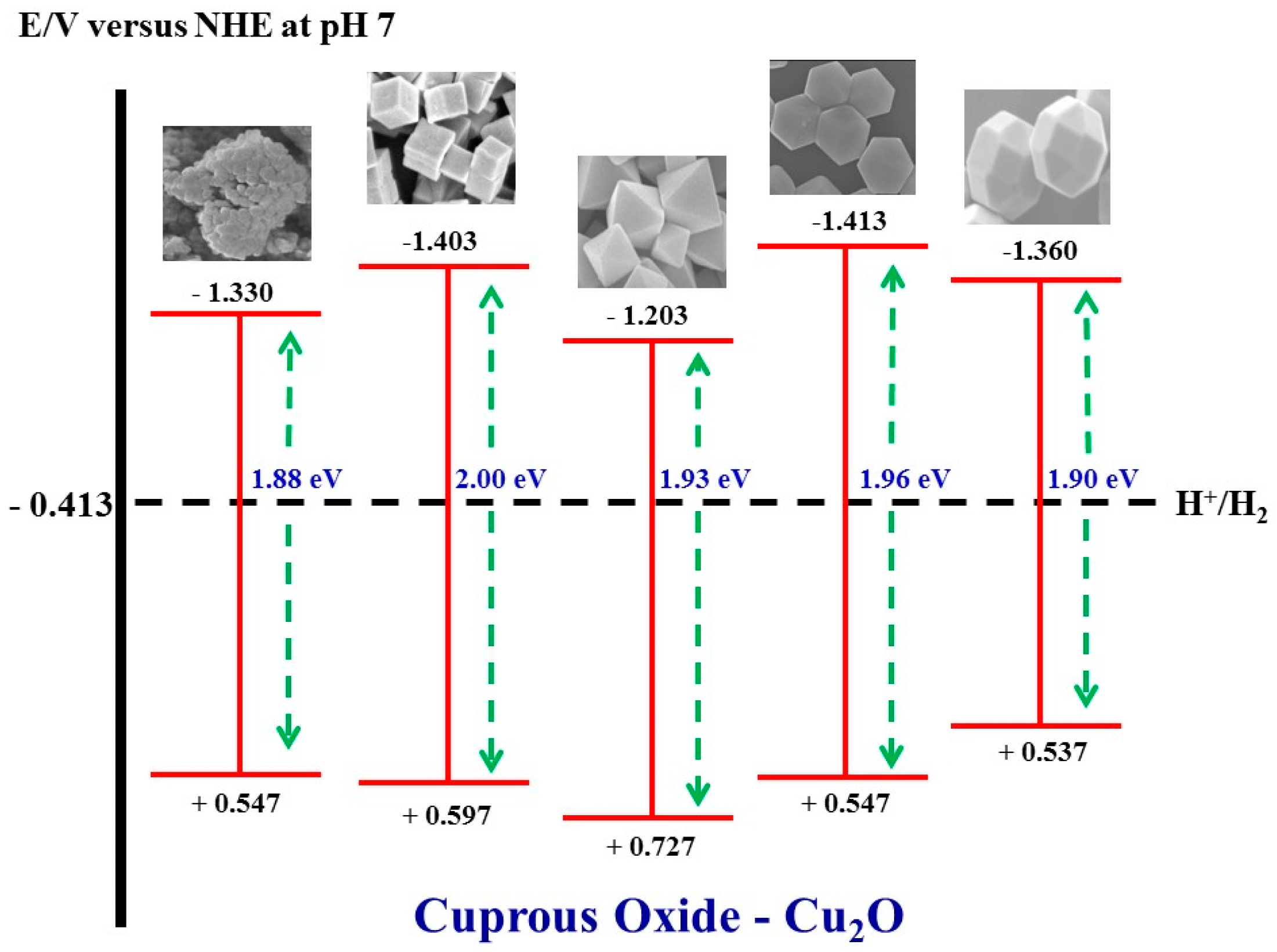 Molecules 22 00677 g012