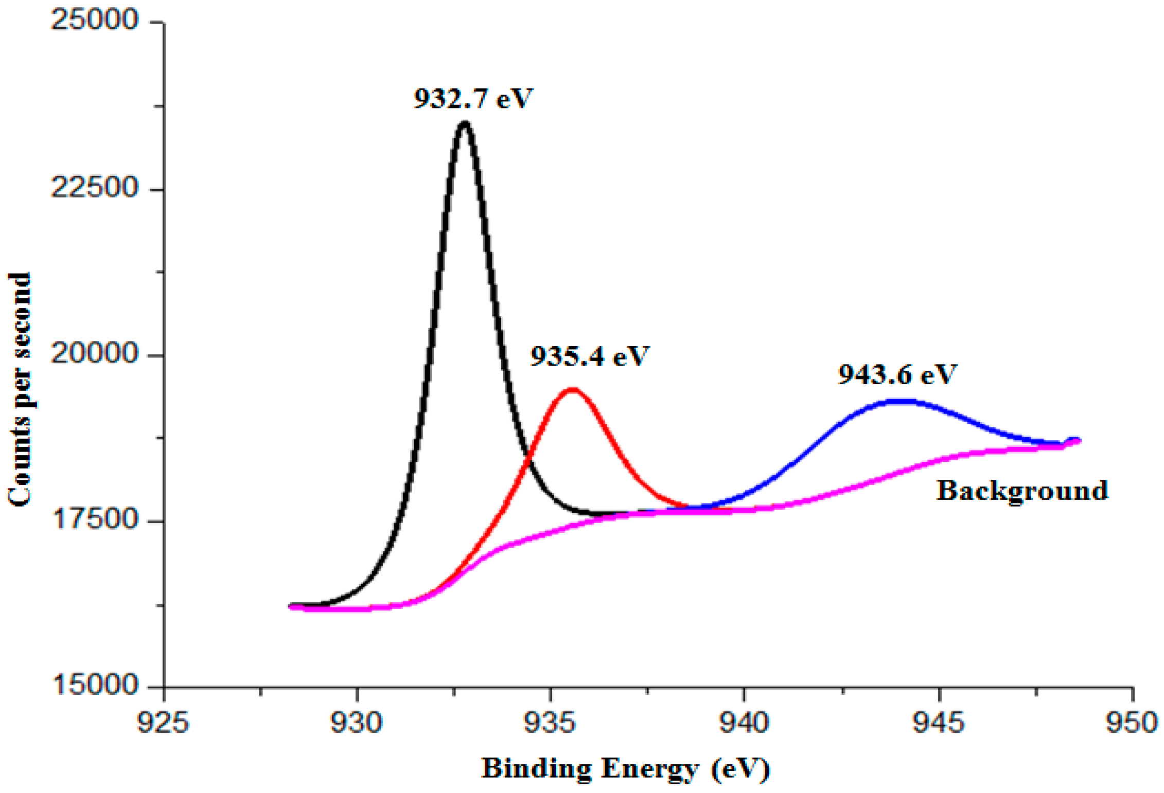 Molecules 22 00677 g015