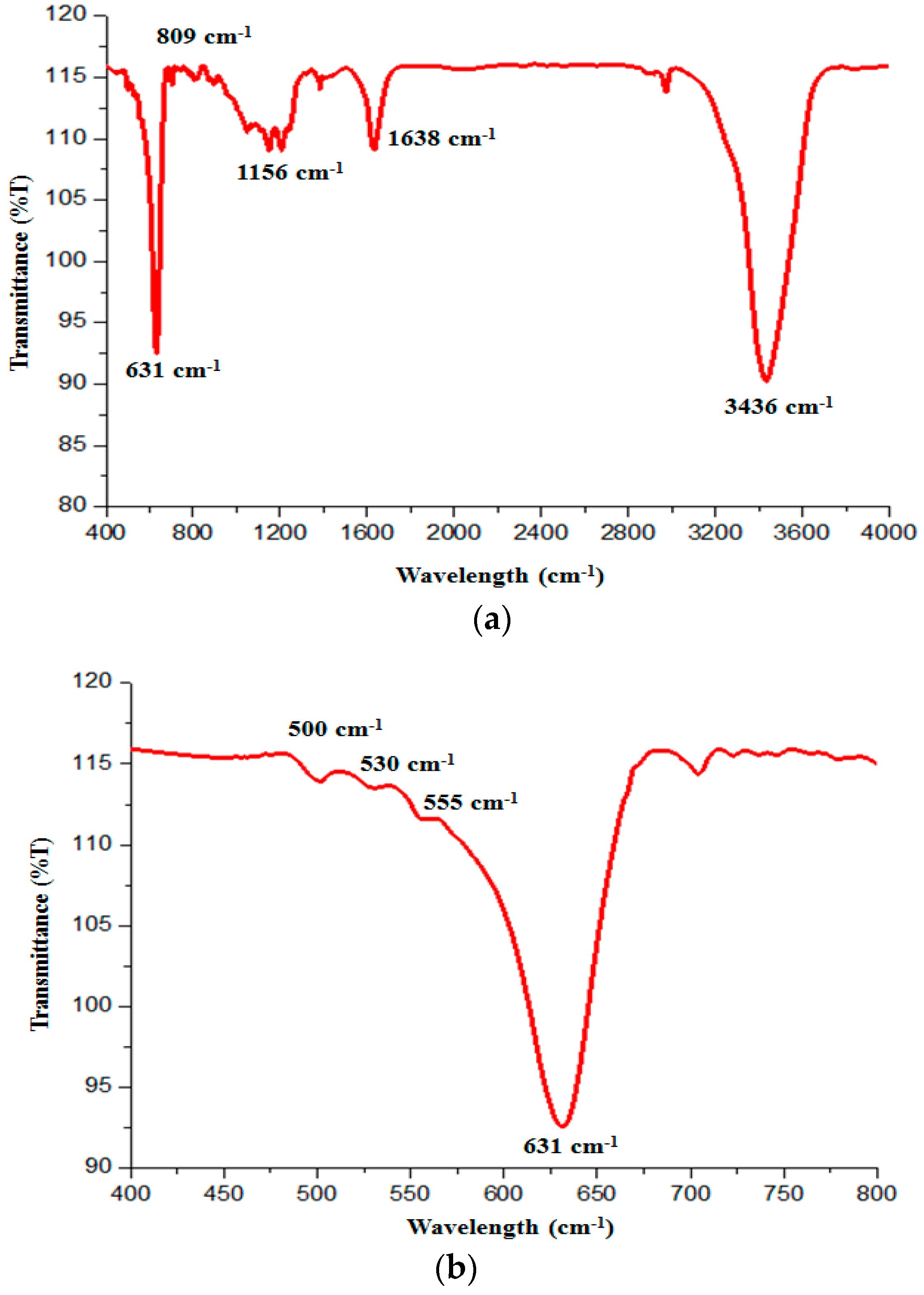 Molecules 22 00677 g016