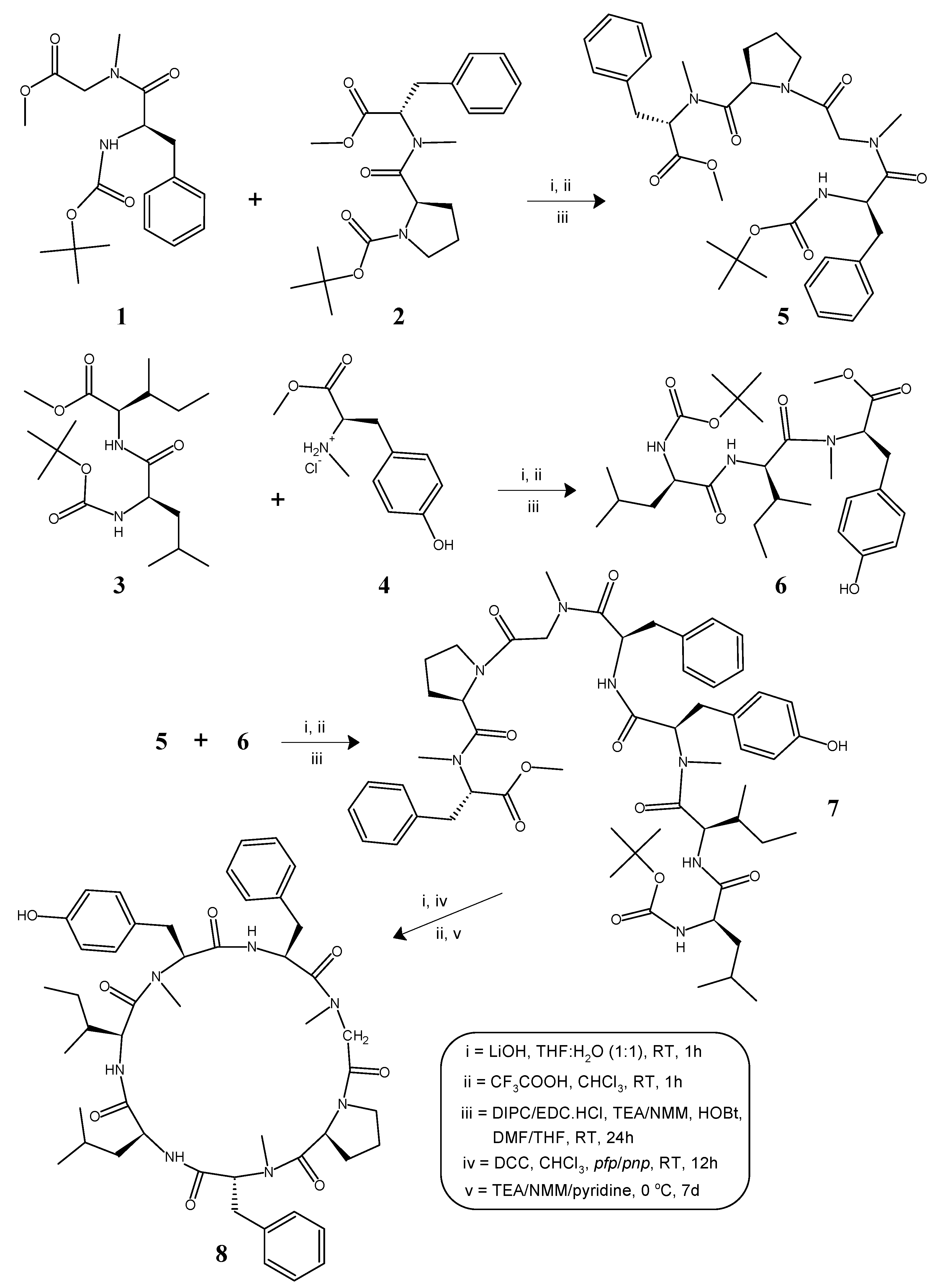 Molecules 22 00682 g001