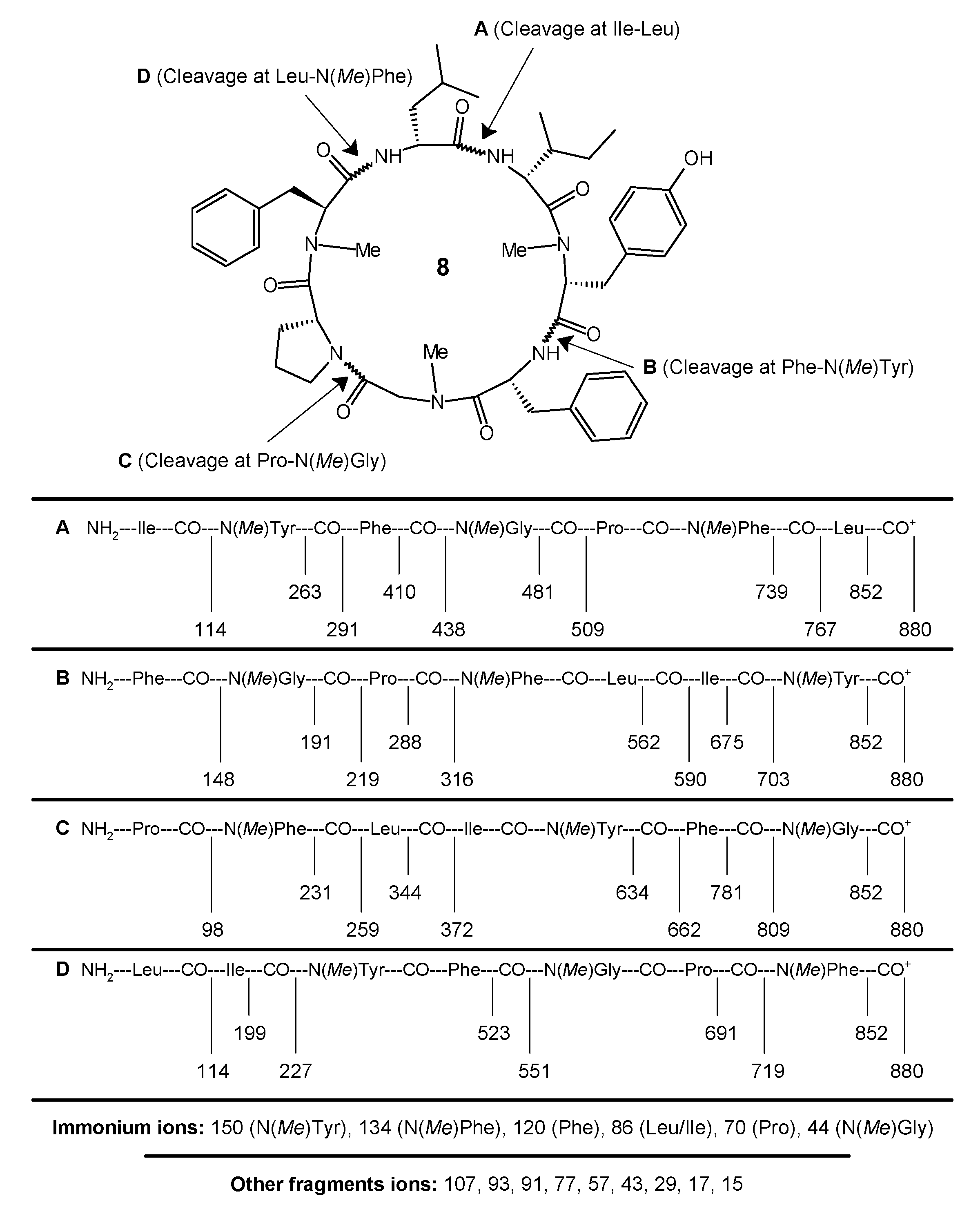 Molecules 22 00682 g002