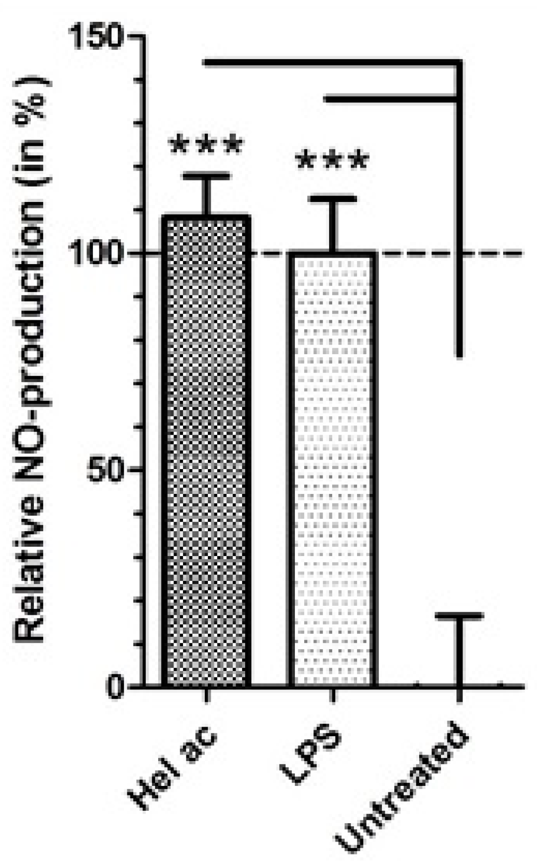 Molecules 22 00685 g005