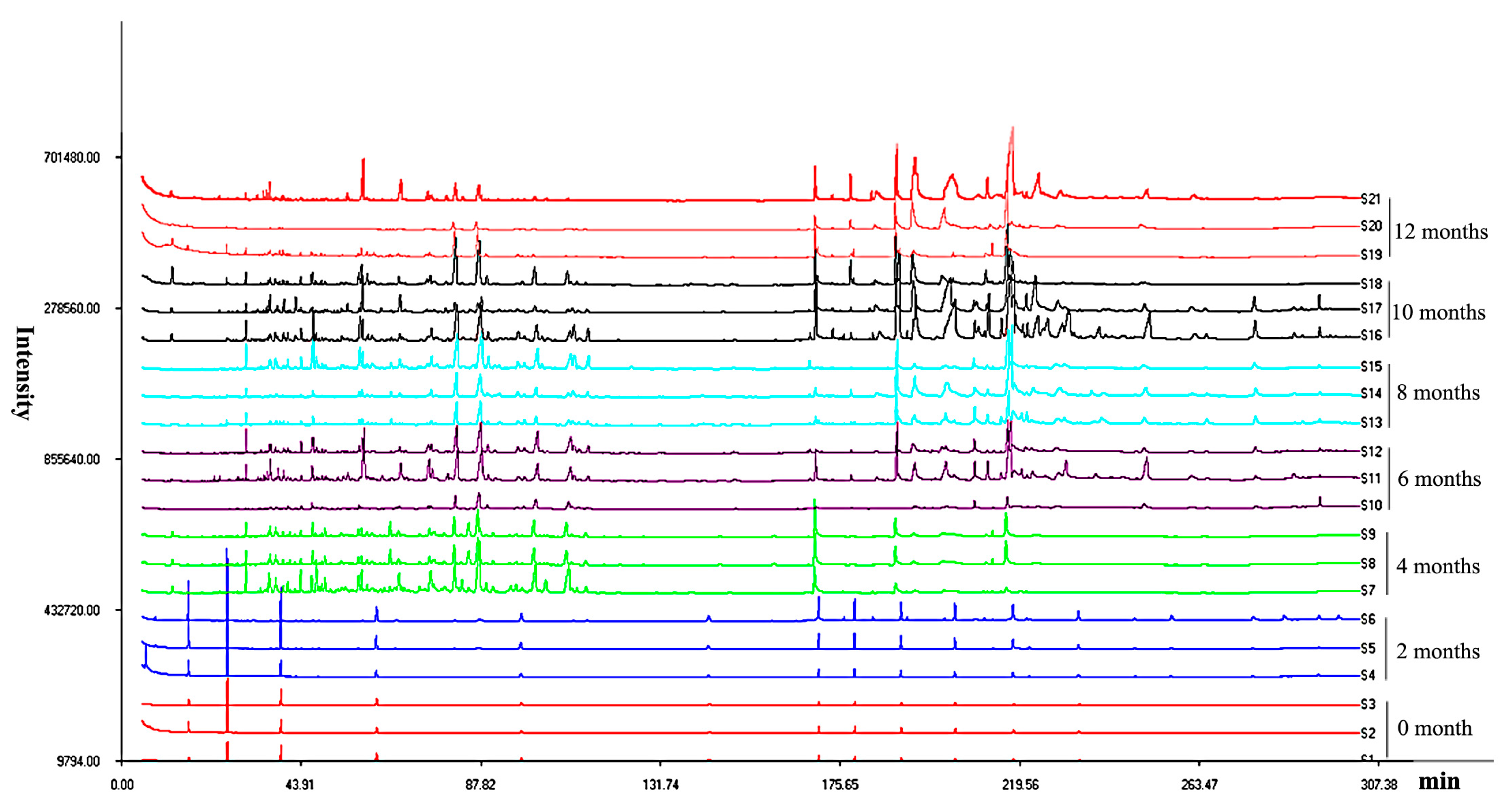 Molecules 22 00686 g001