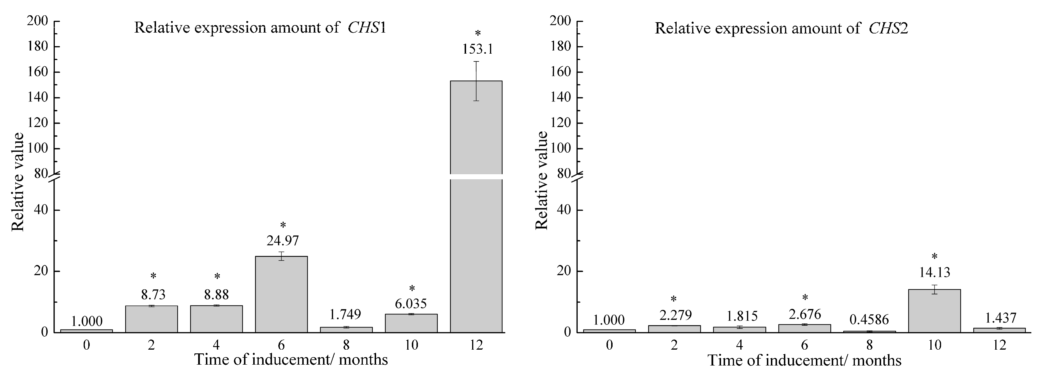 Molecules 22 00686 g002