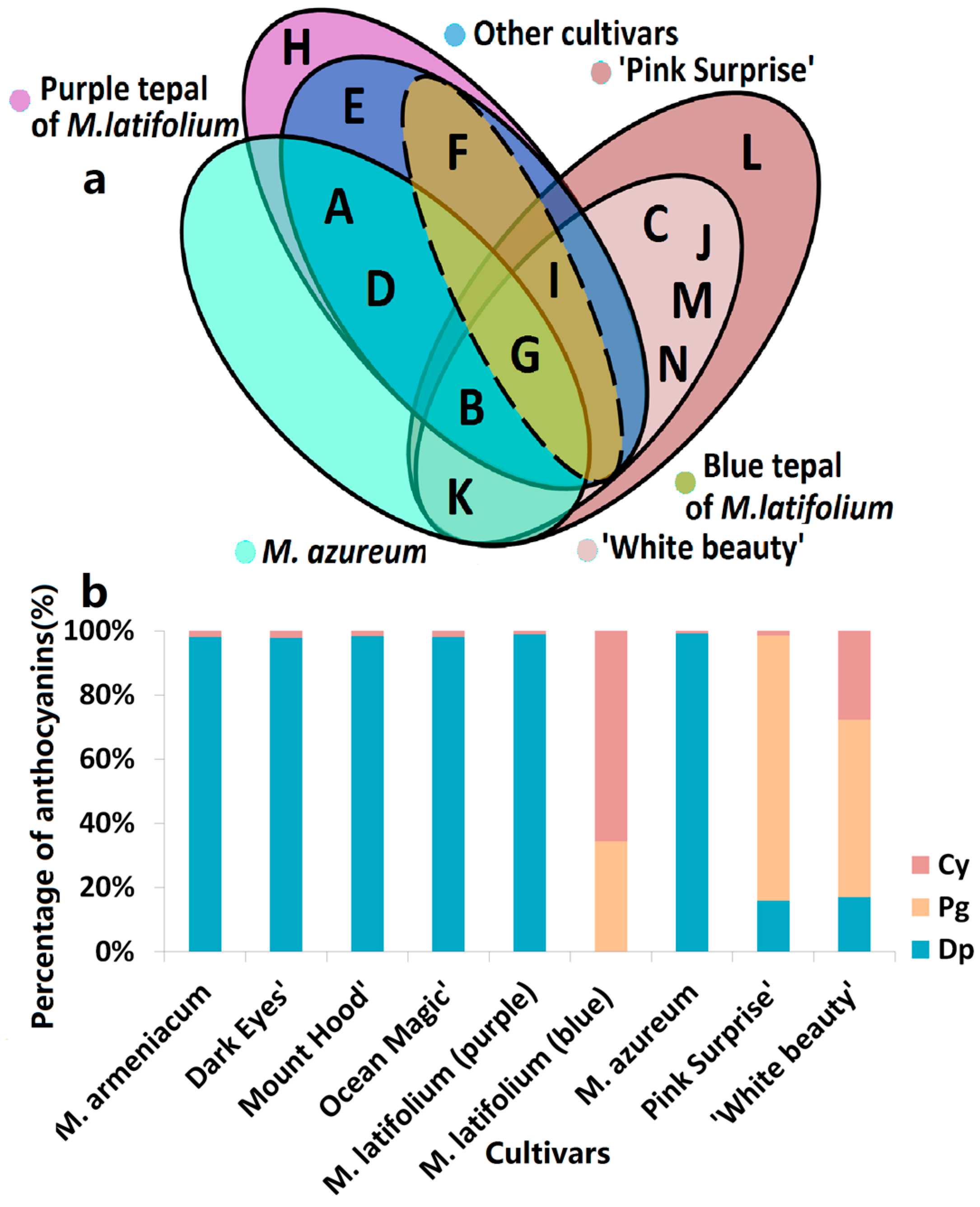 Molecules 22 00688 g002