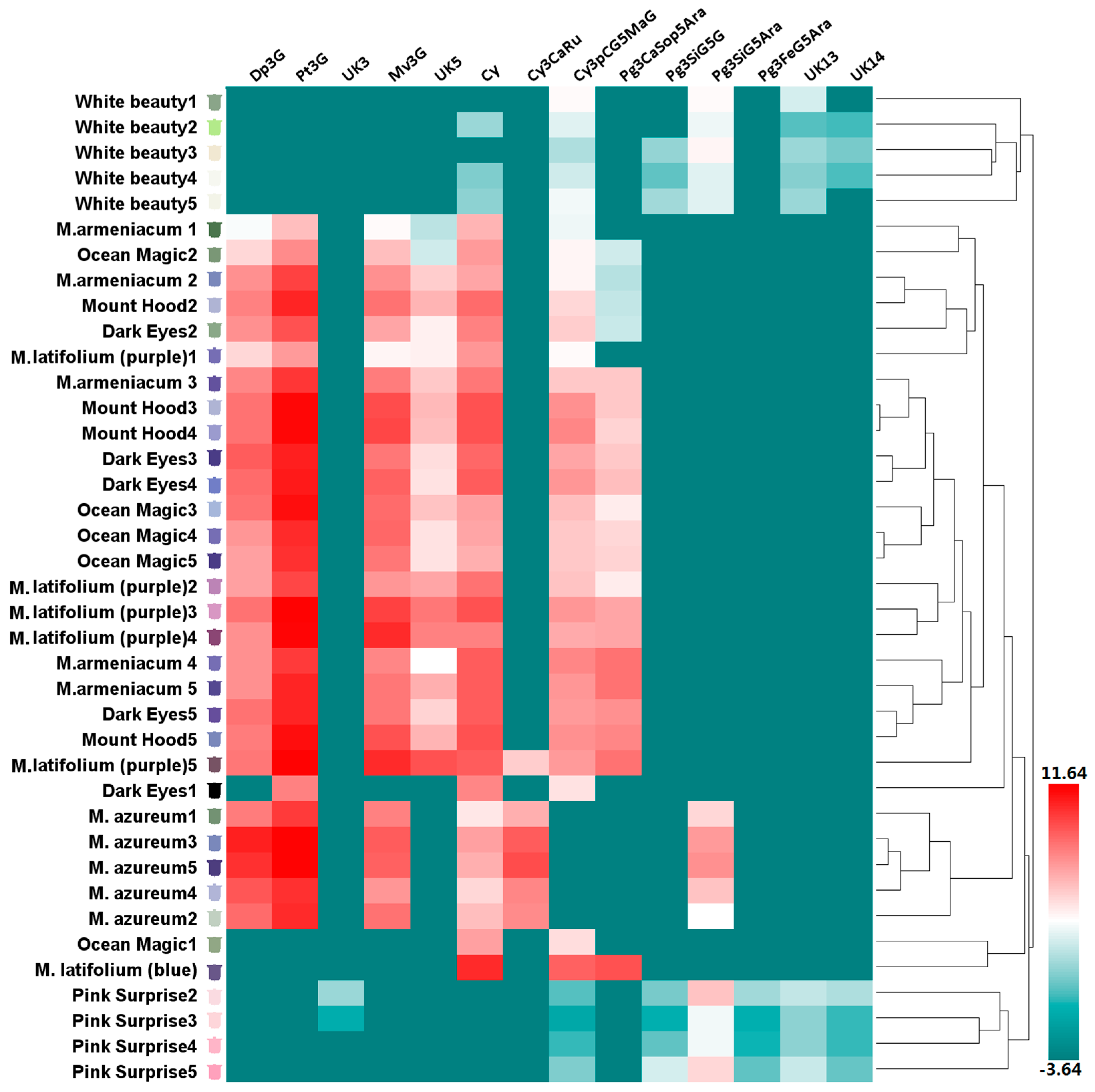 Molecules 22 00688 g003