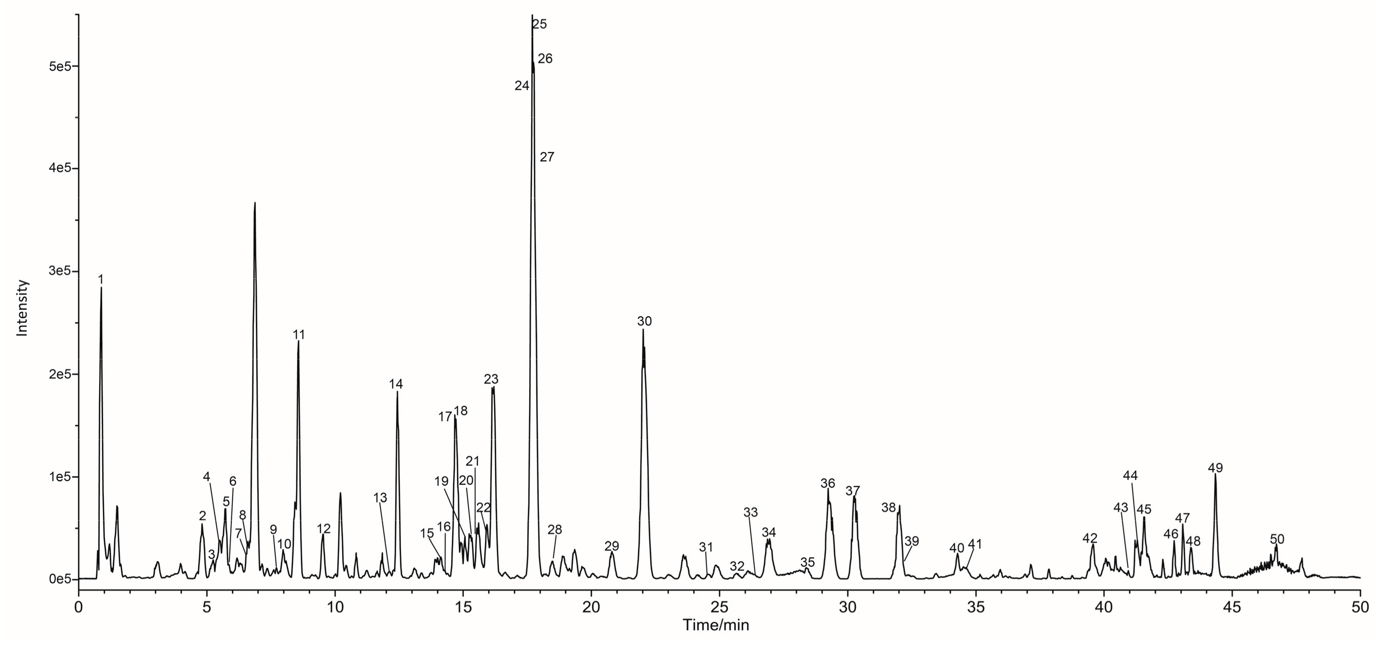 Molecules 22 00689 g001 Molecules 22 00689 g001