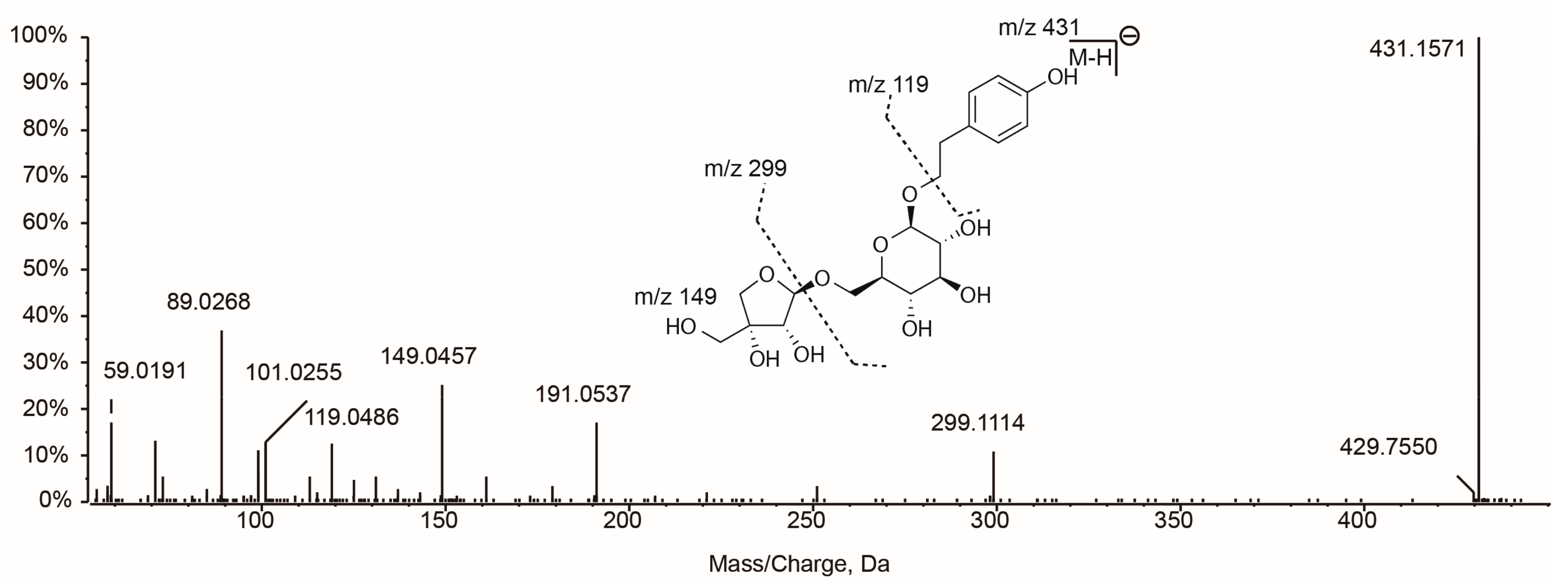 Molecules 22 00689 g003 Molecules 22 00689 g003