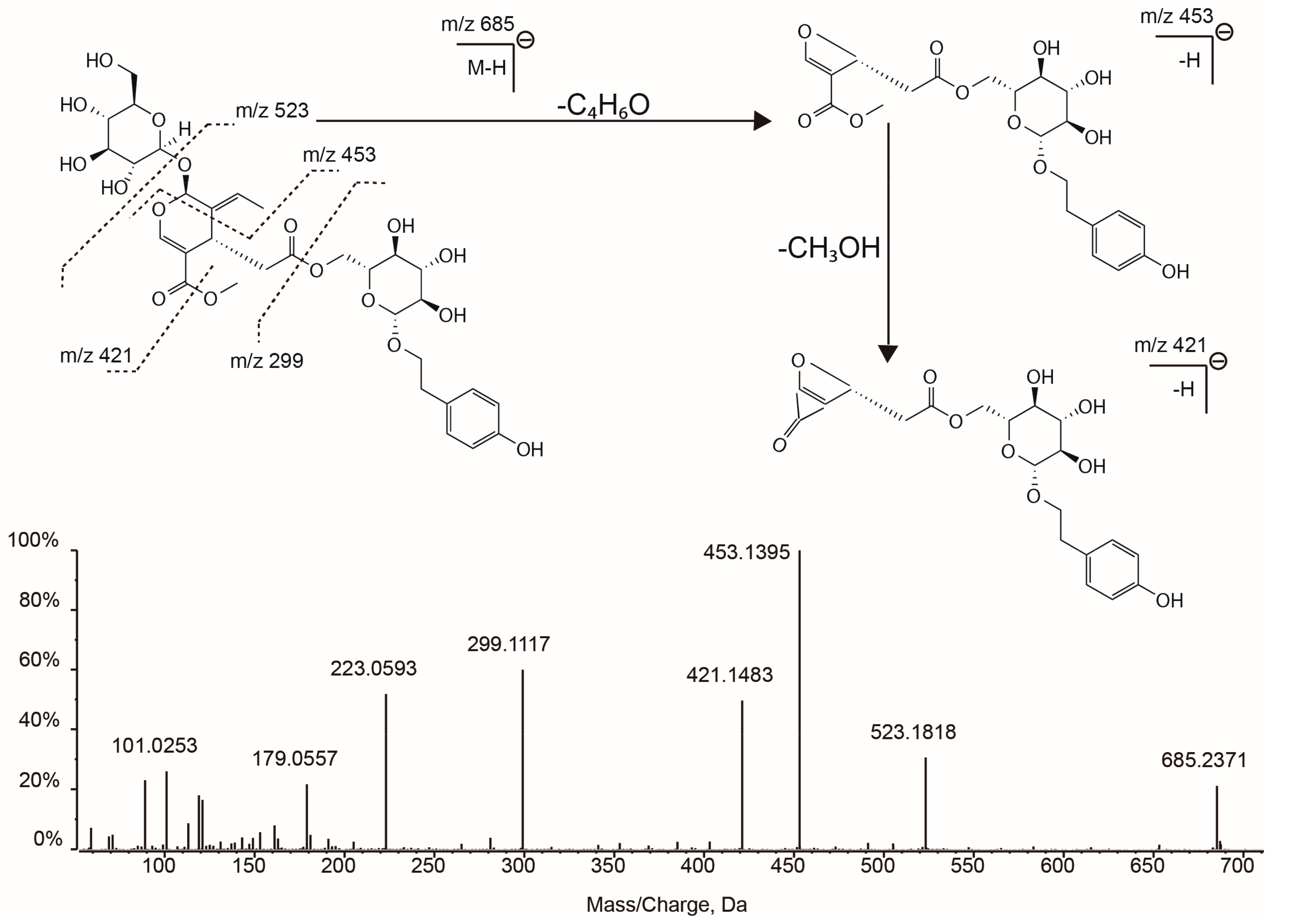 Molecules 22 00689 g004 Molecules 22 00689 g004