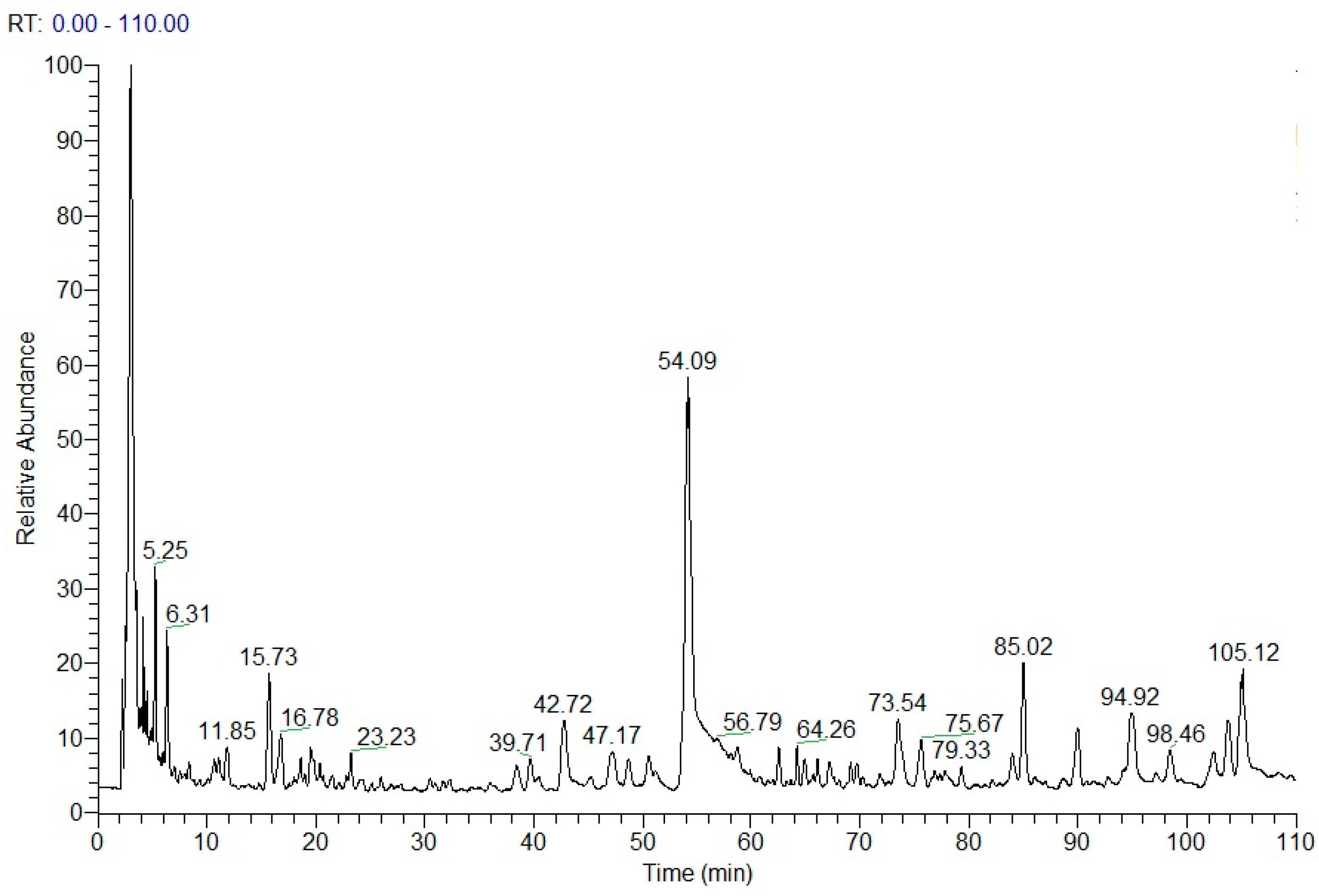 Molecules 22 00692 g006