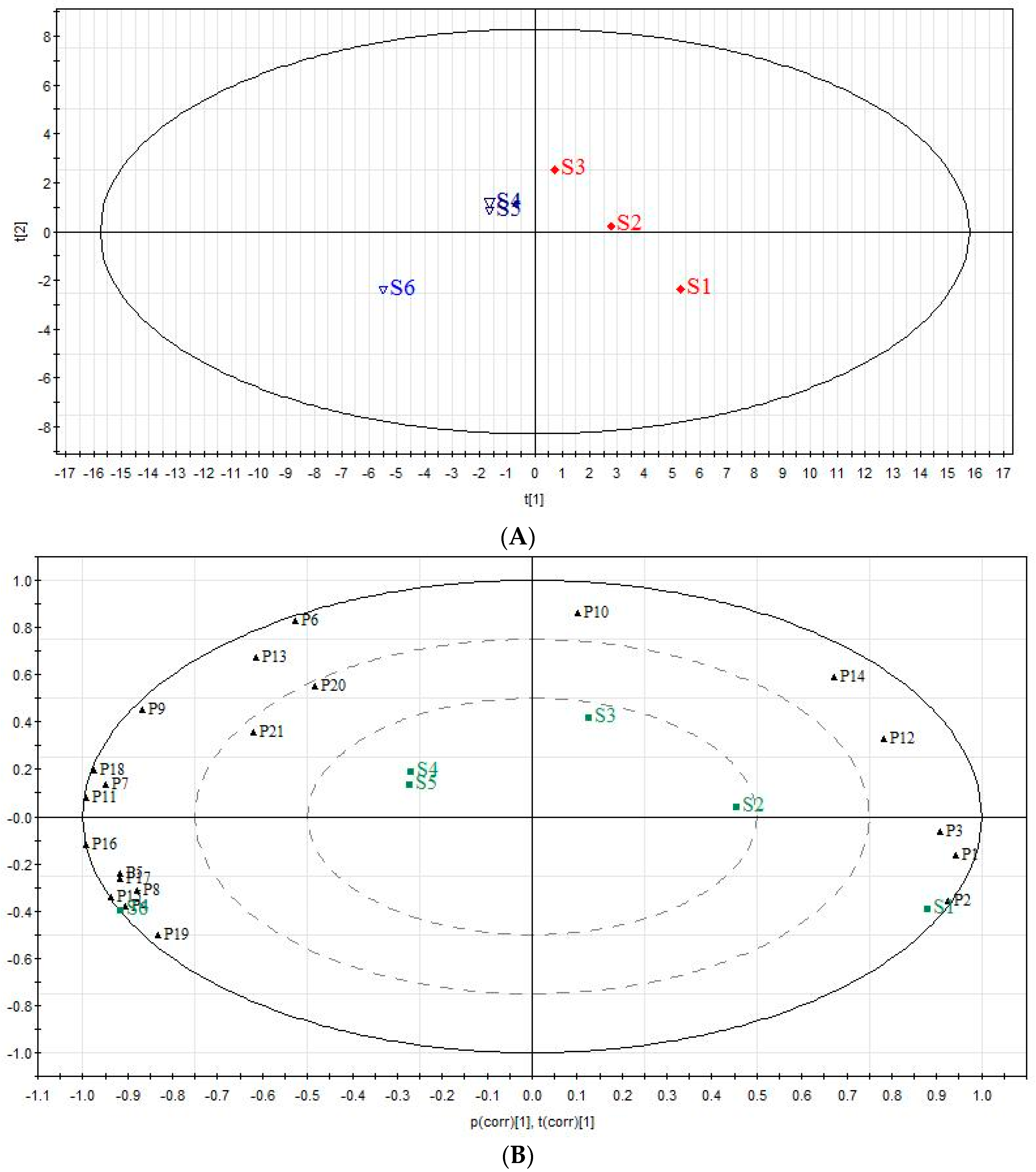 Molecules 22 00692 g008