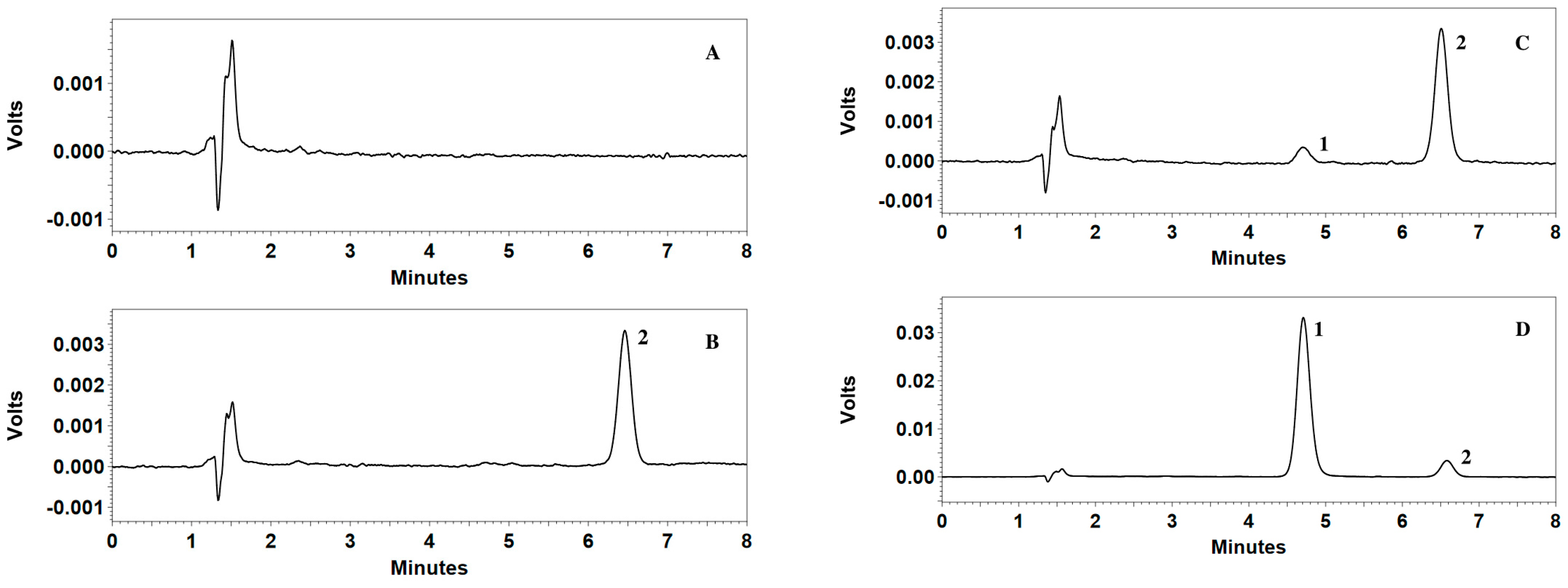 Molecules 22 00693 g002