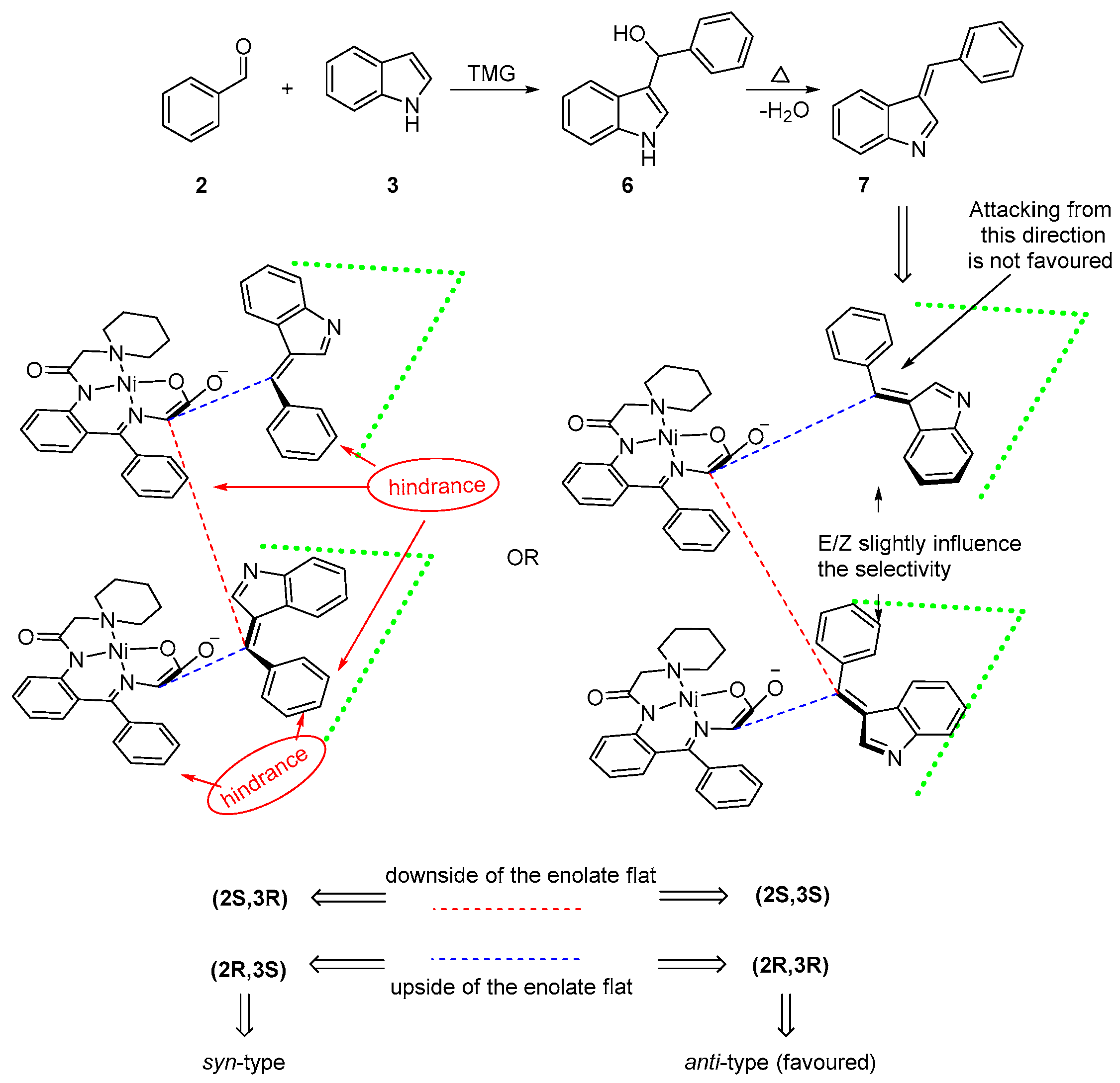 Molecules 22 00695 g003 Molecules 22 00695 g003