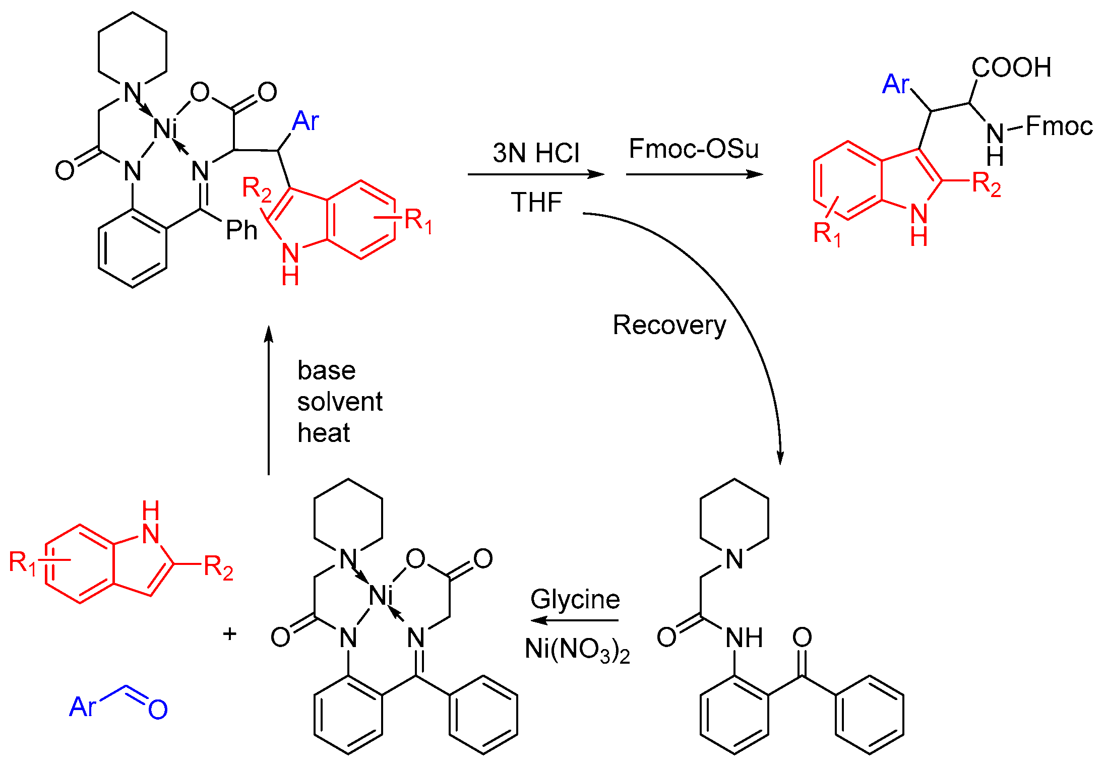 Molecules 22 00695 sch001 Molecules 22 00695 sch001