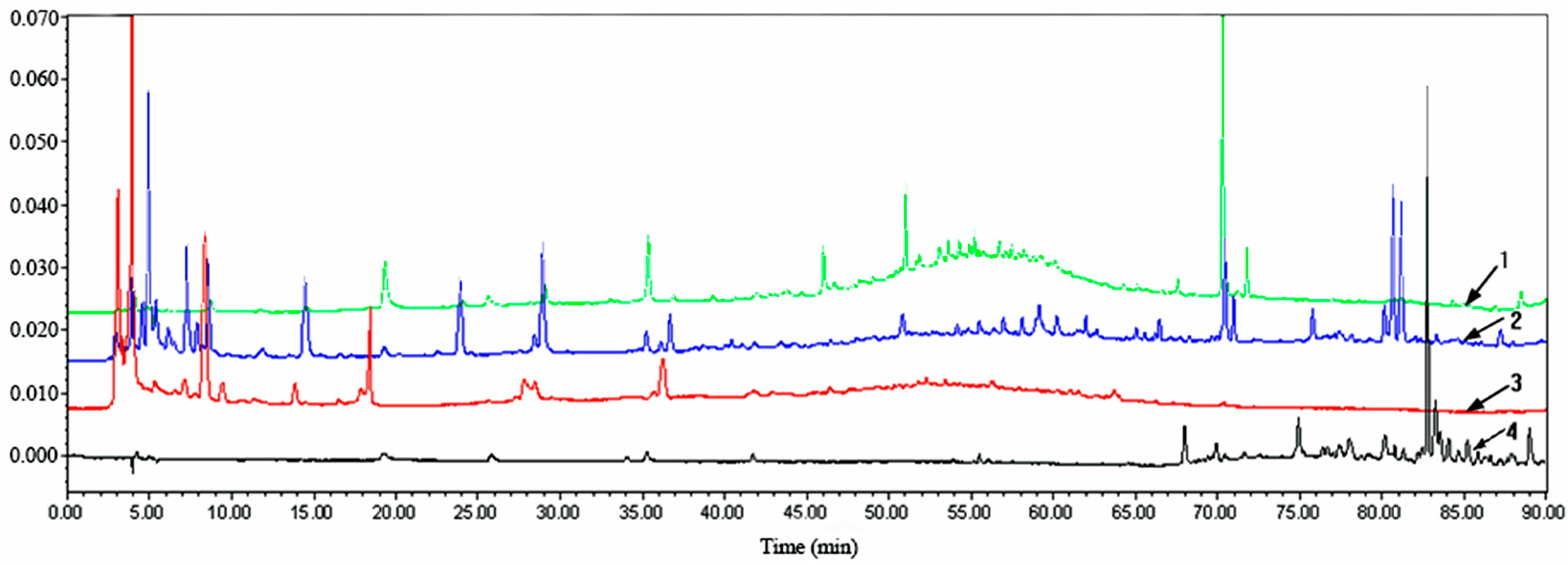 Molecules 22 00698 g002 Molecules 22 00698 g002