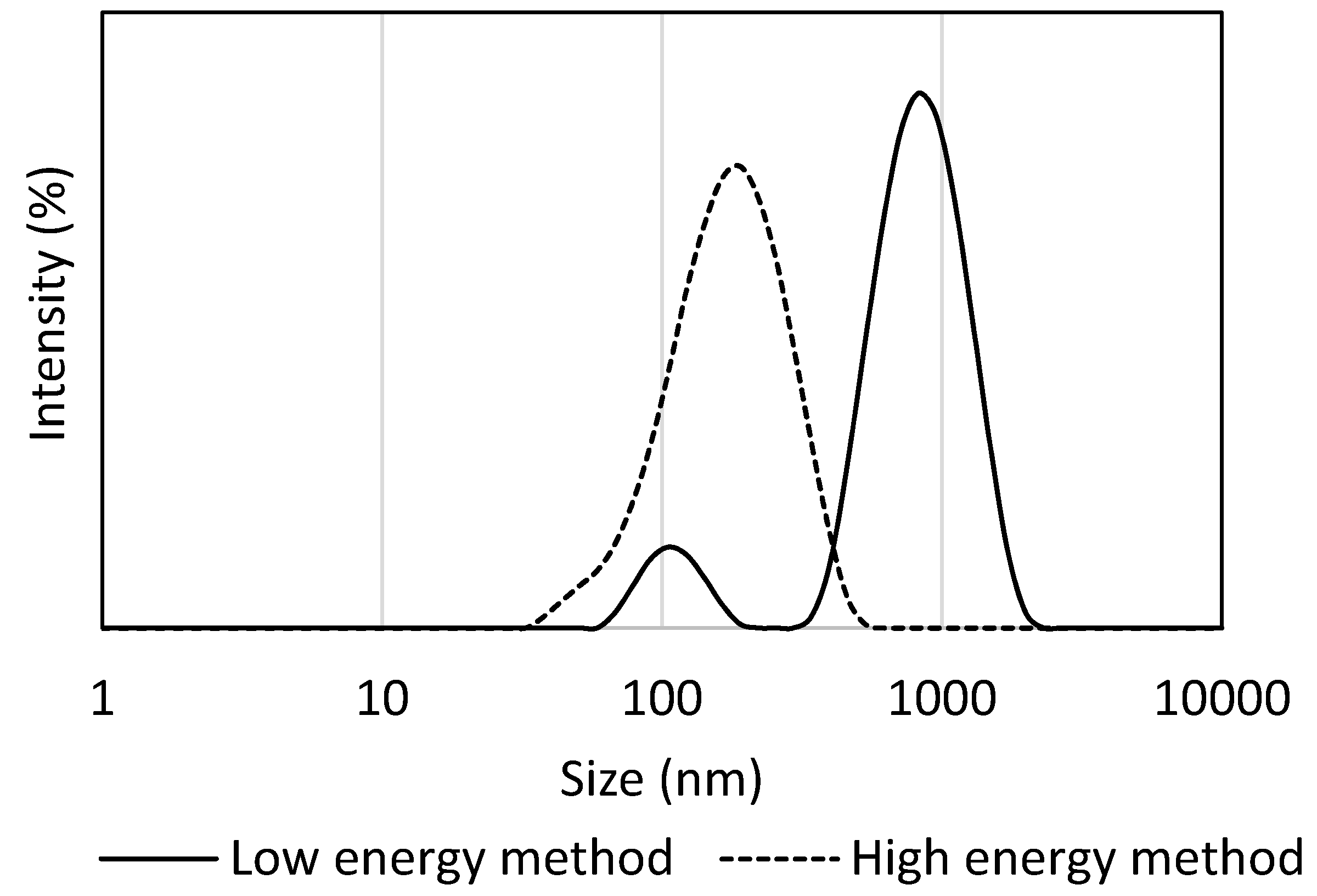 Molecules 22 00700 g002
