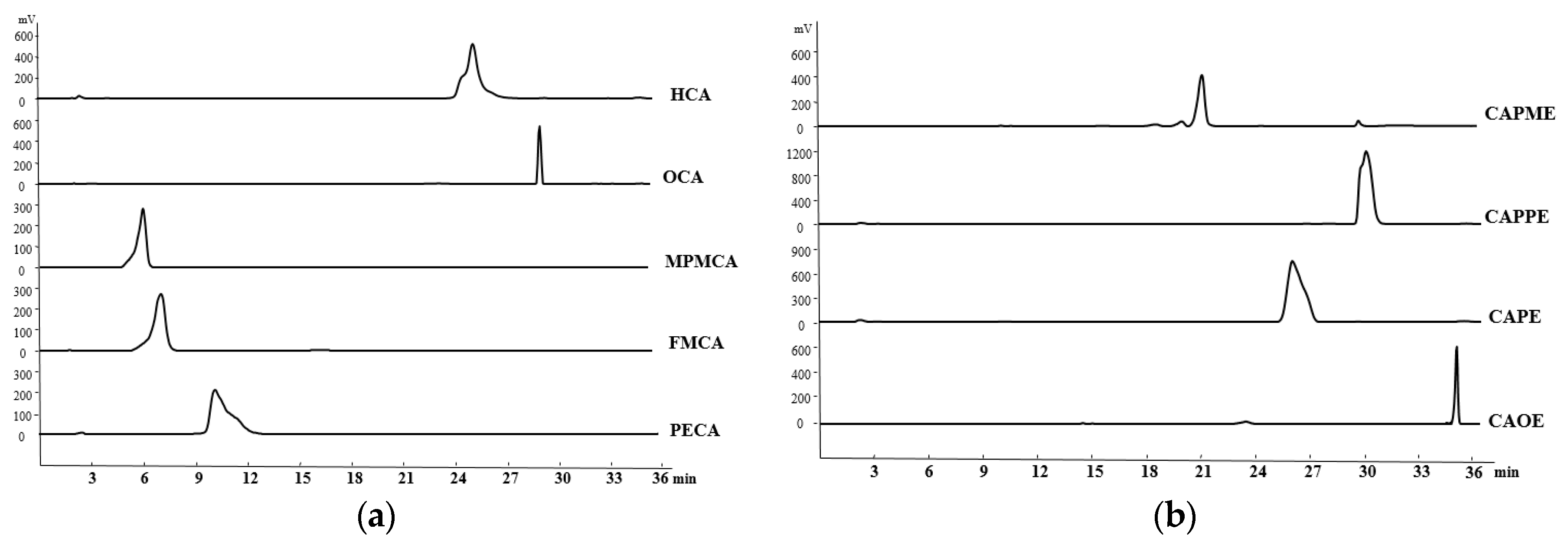 Molecules 22 00702 g008