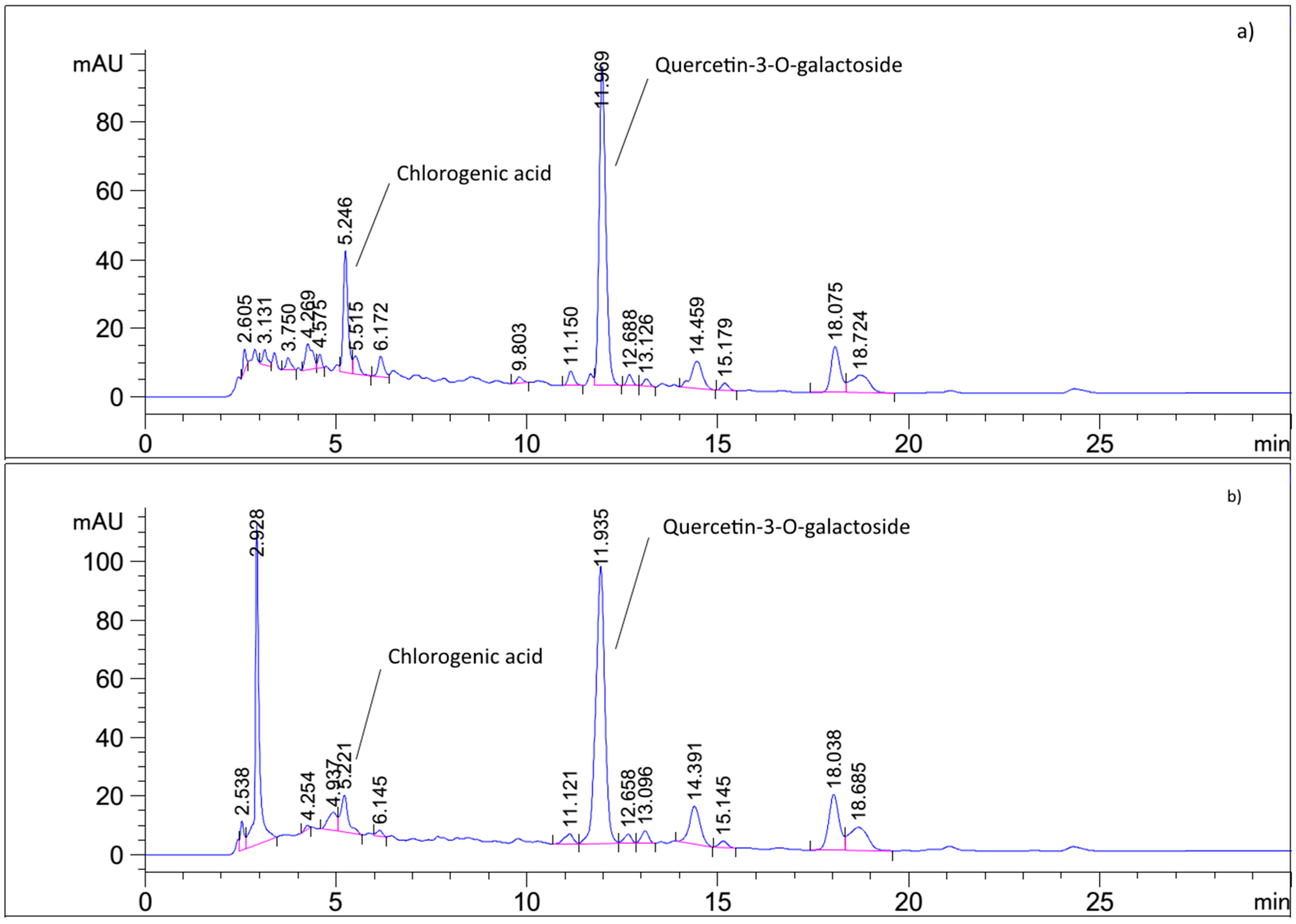 Molecules 22 00703 g002