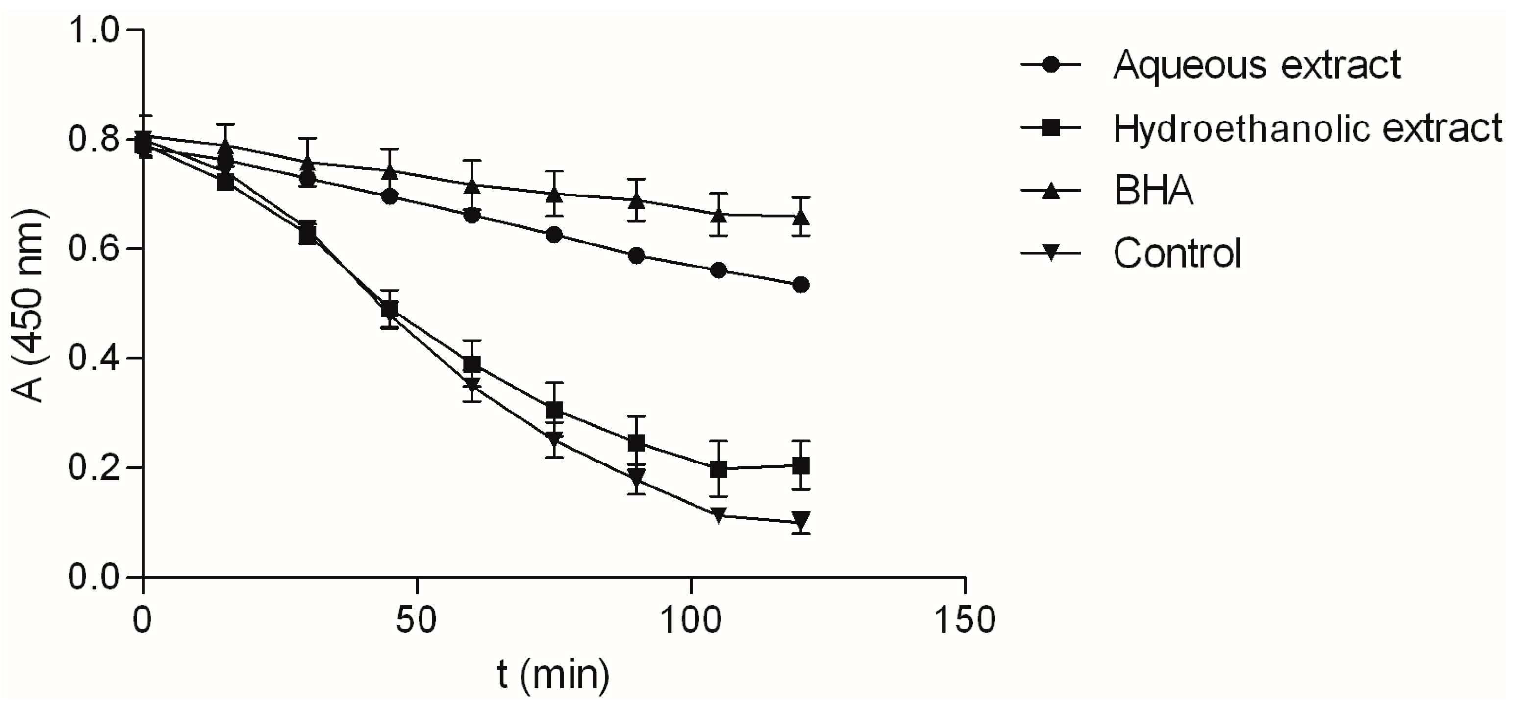 Molecules 22 00703 g004