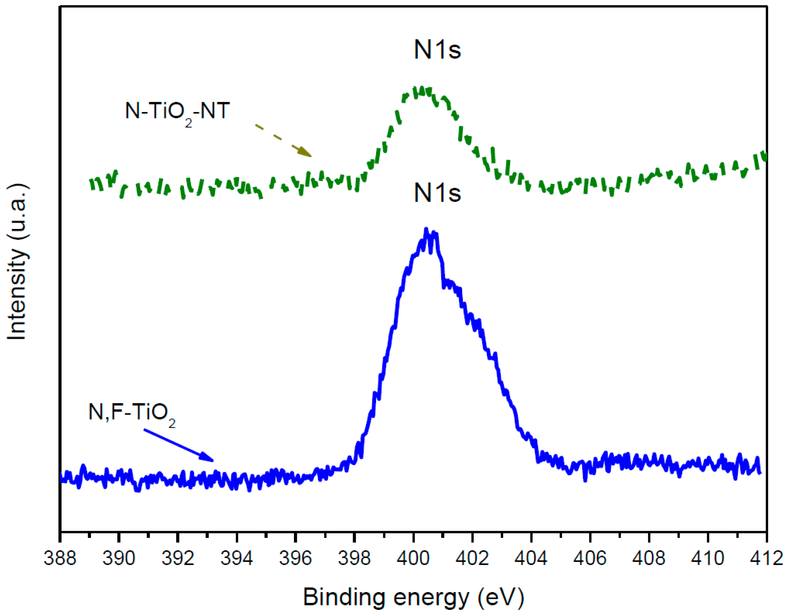 Molecules 22 00704 g002