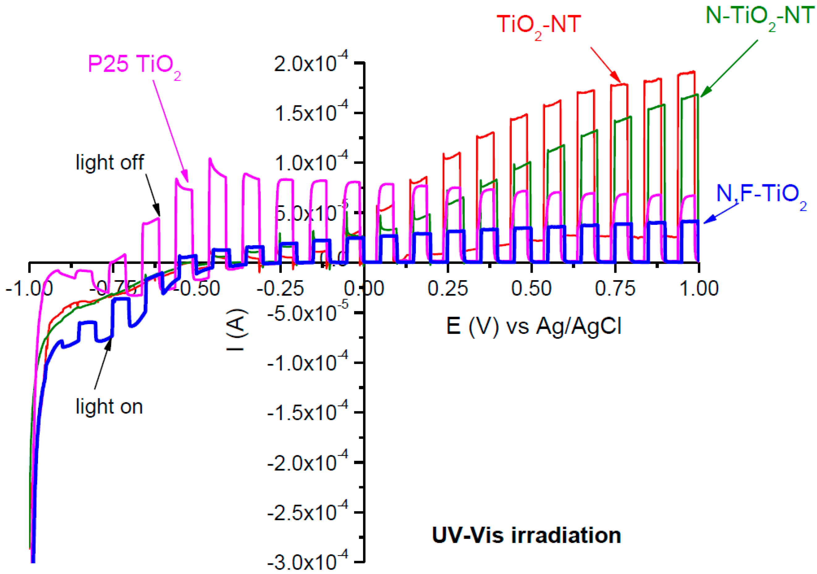 Molecules 22 00704 g003