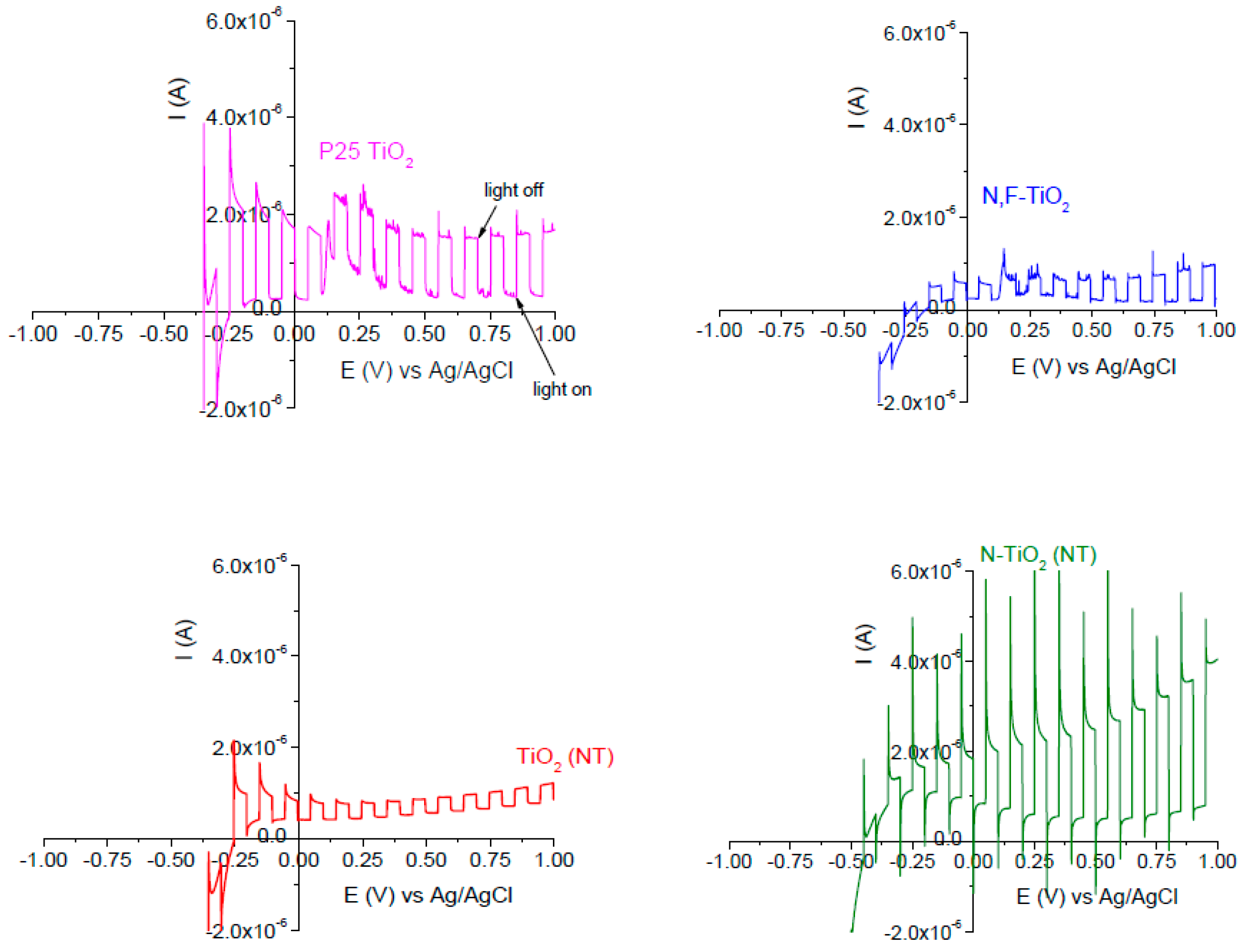 Molecules 22 00704 g005