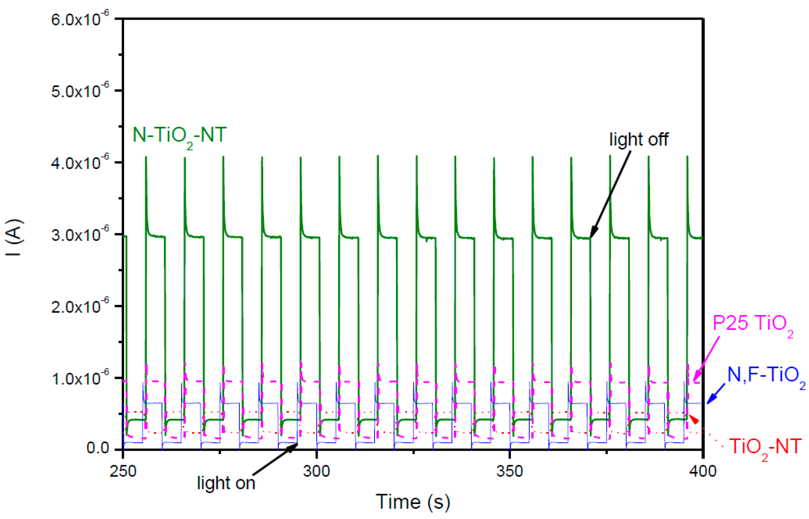 Molecules 22 00704 g006