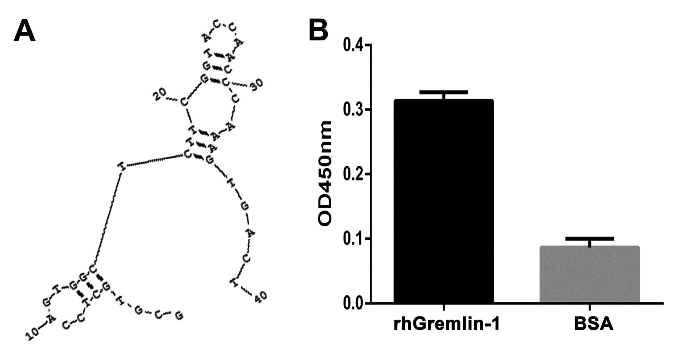Molecules 22 00706 g001a