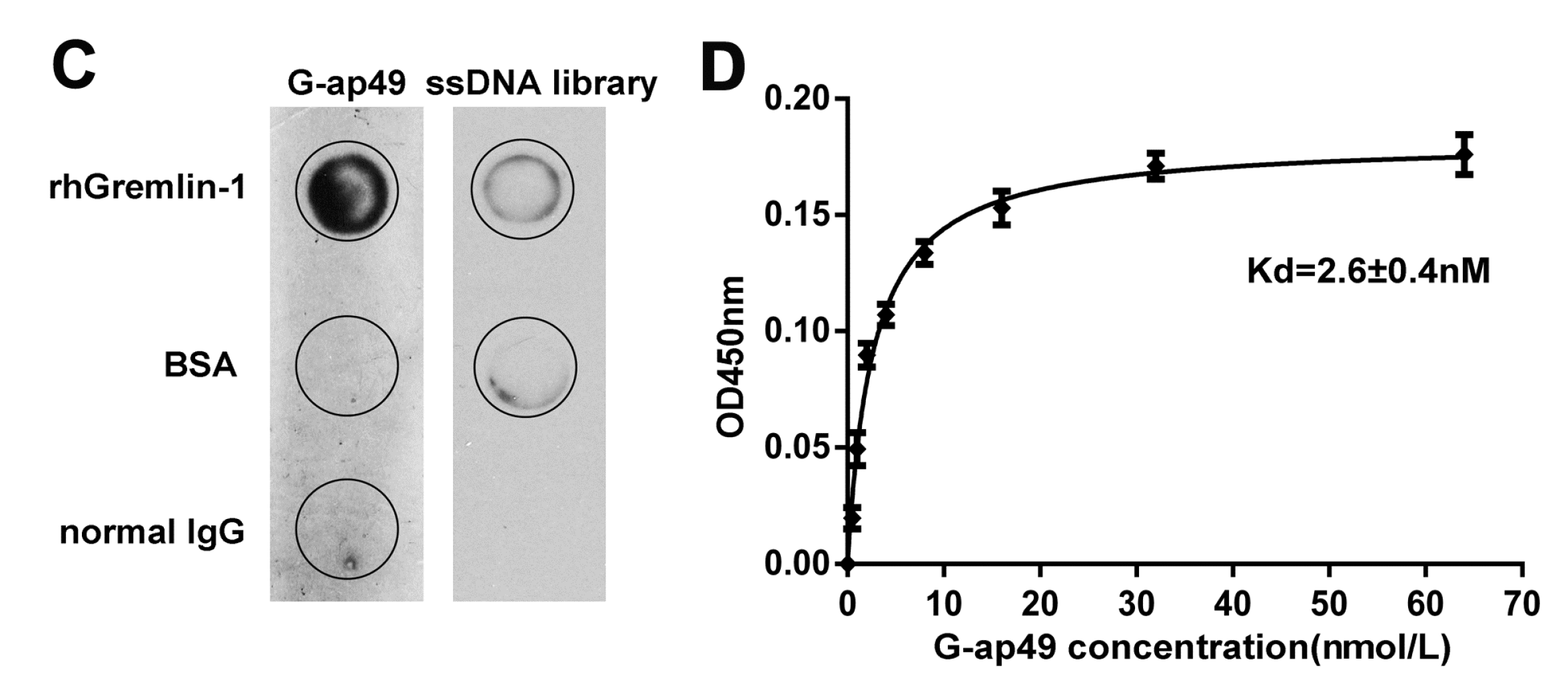 Molecules 22 00706 g001b